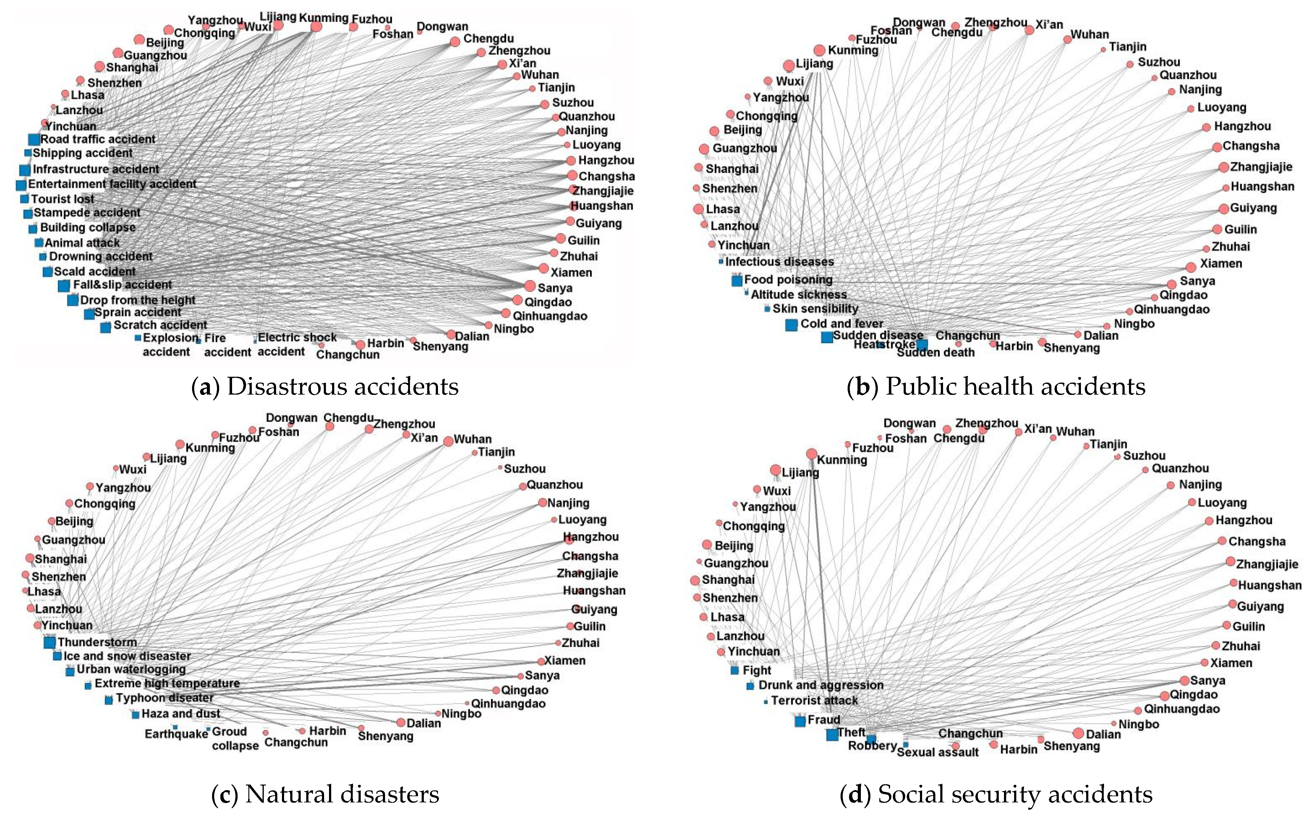 Ijerph 20 02584 g005