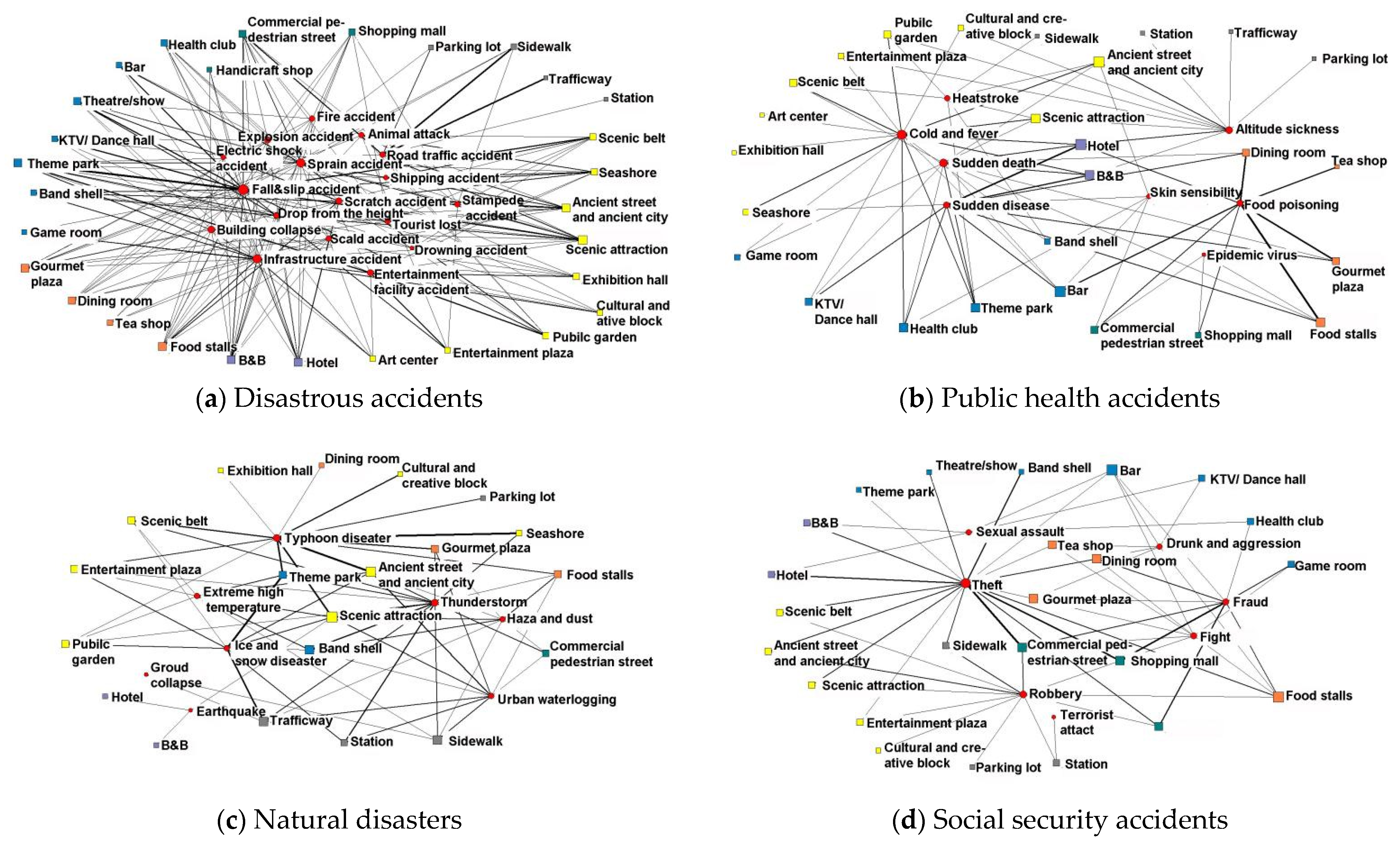 Ijerph 20 02584 g006