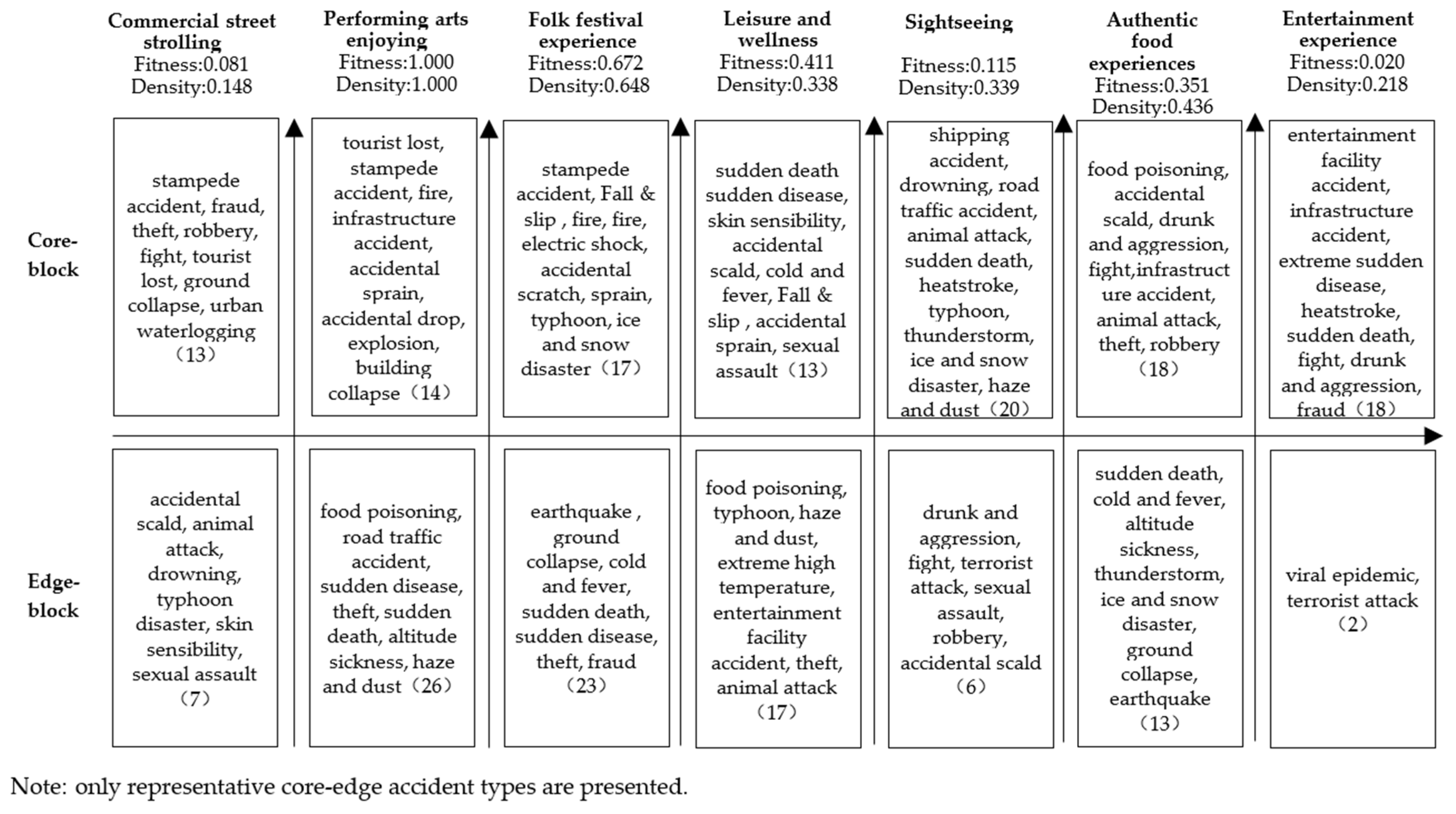 Ijerph 20 02584 g007