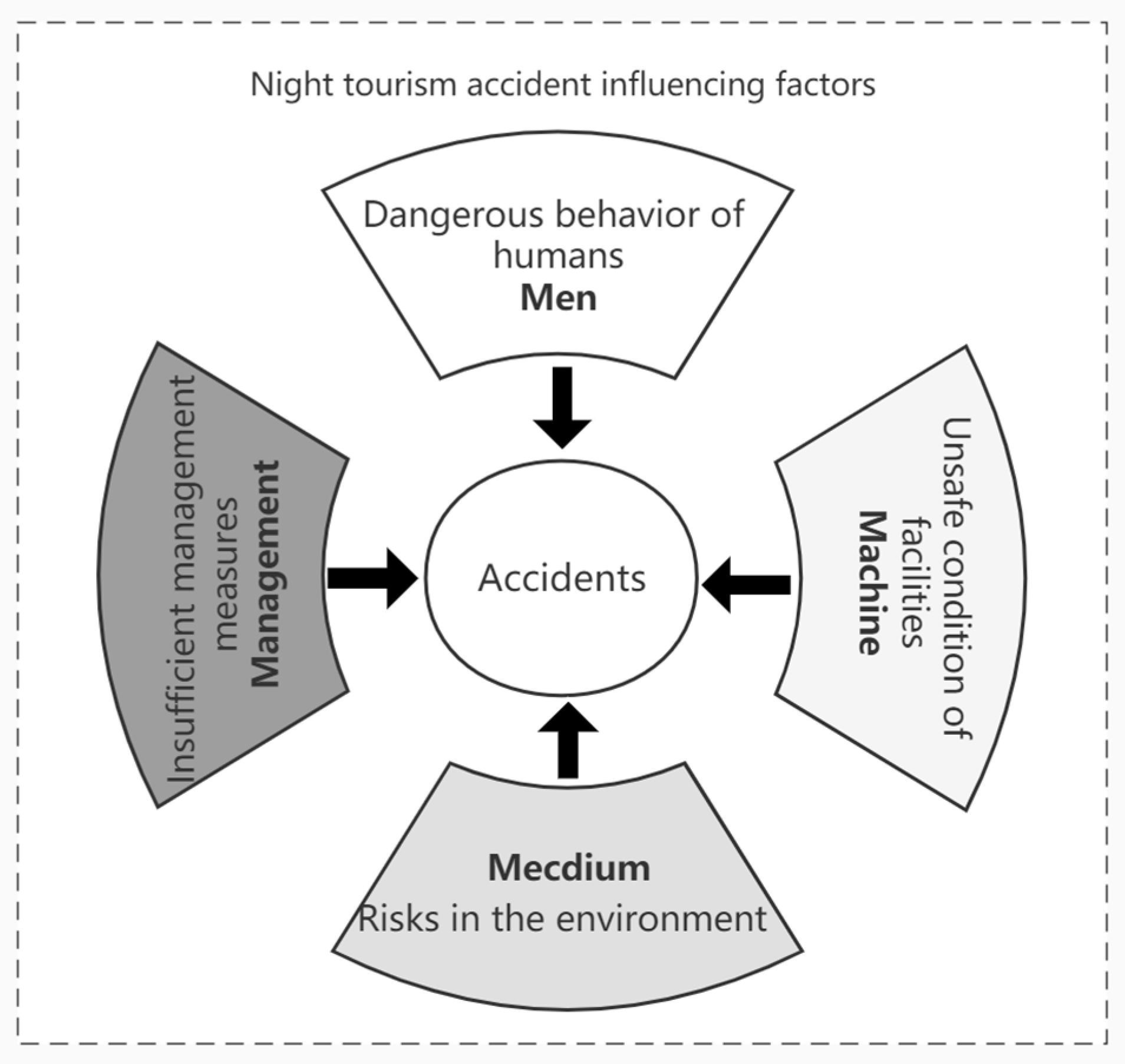 Ijerph 20 02584 g008