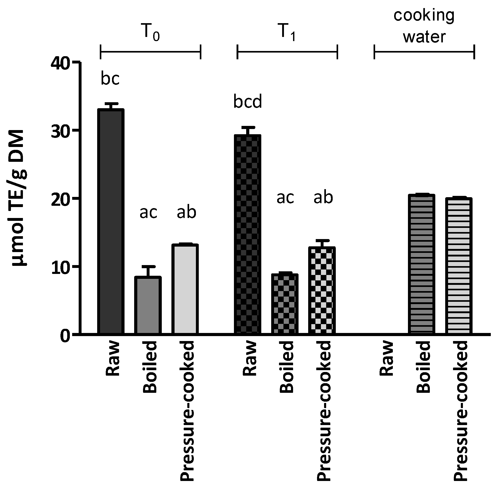 Ijerph 20 02585 g002