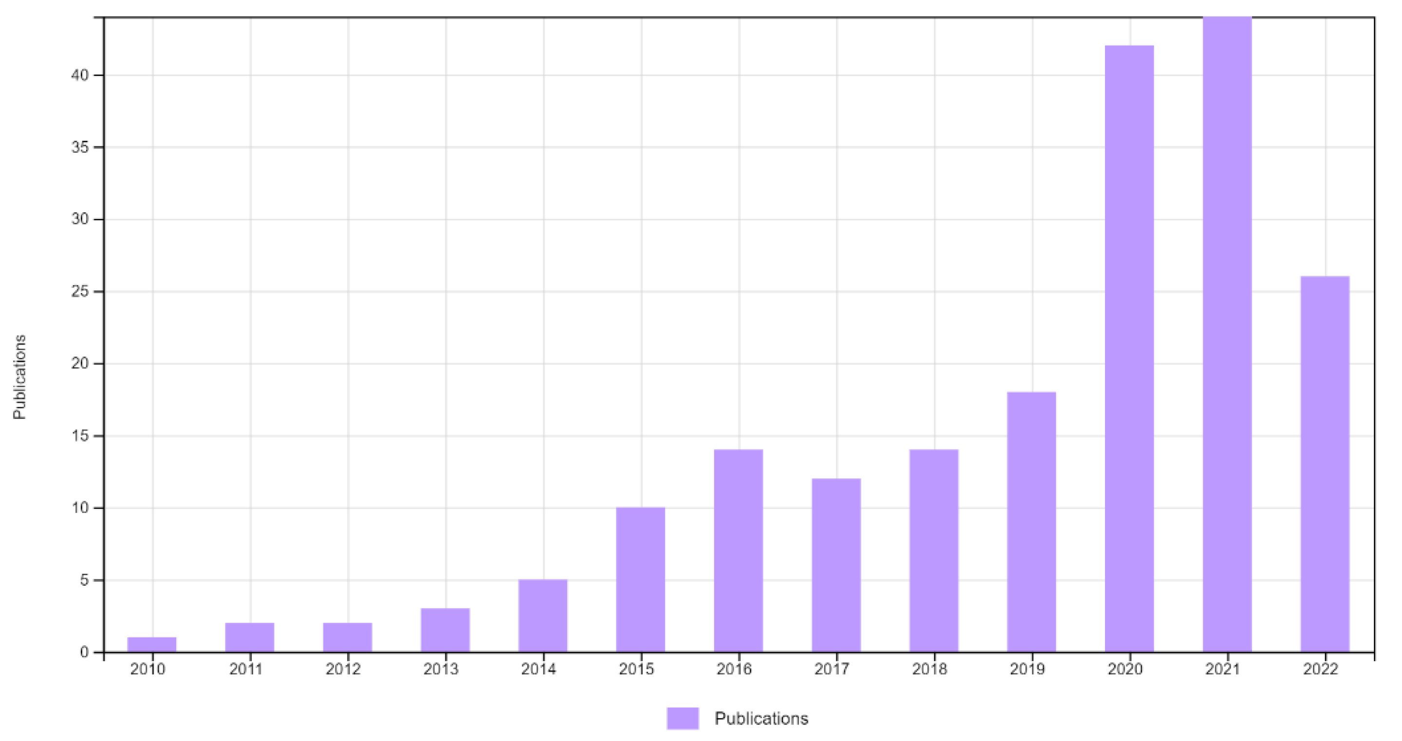 Ijerph 20 02586 g001