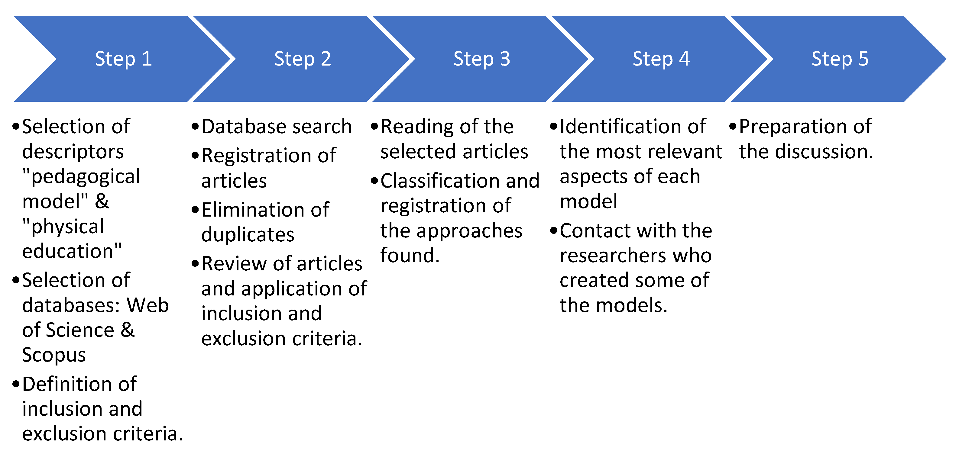 Ijerph 20 02586 g003