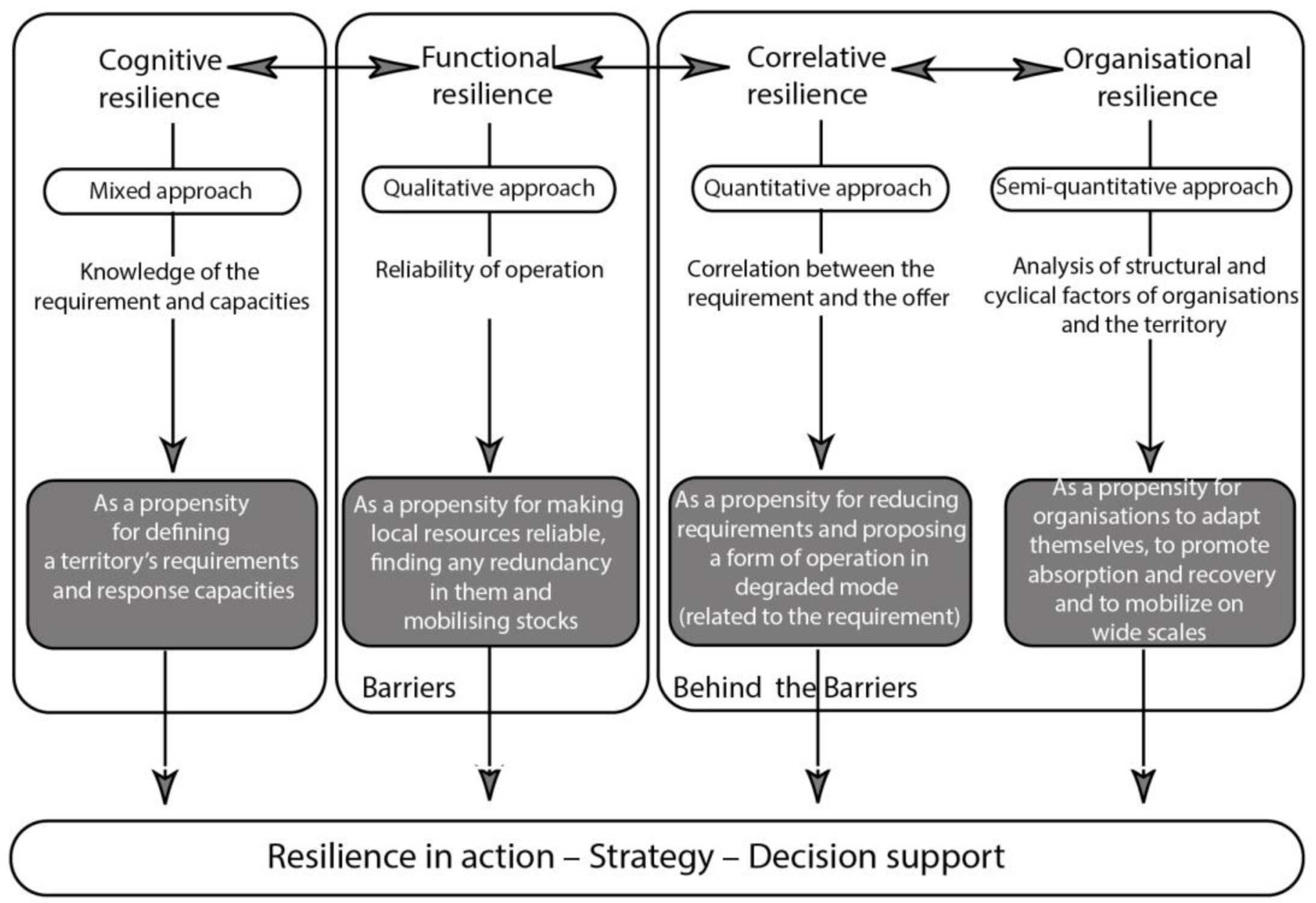 Ijerph 20 02587 g001 Ijerph 20 02587 g001