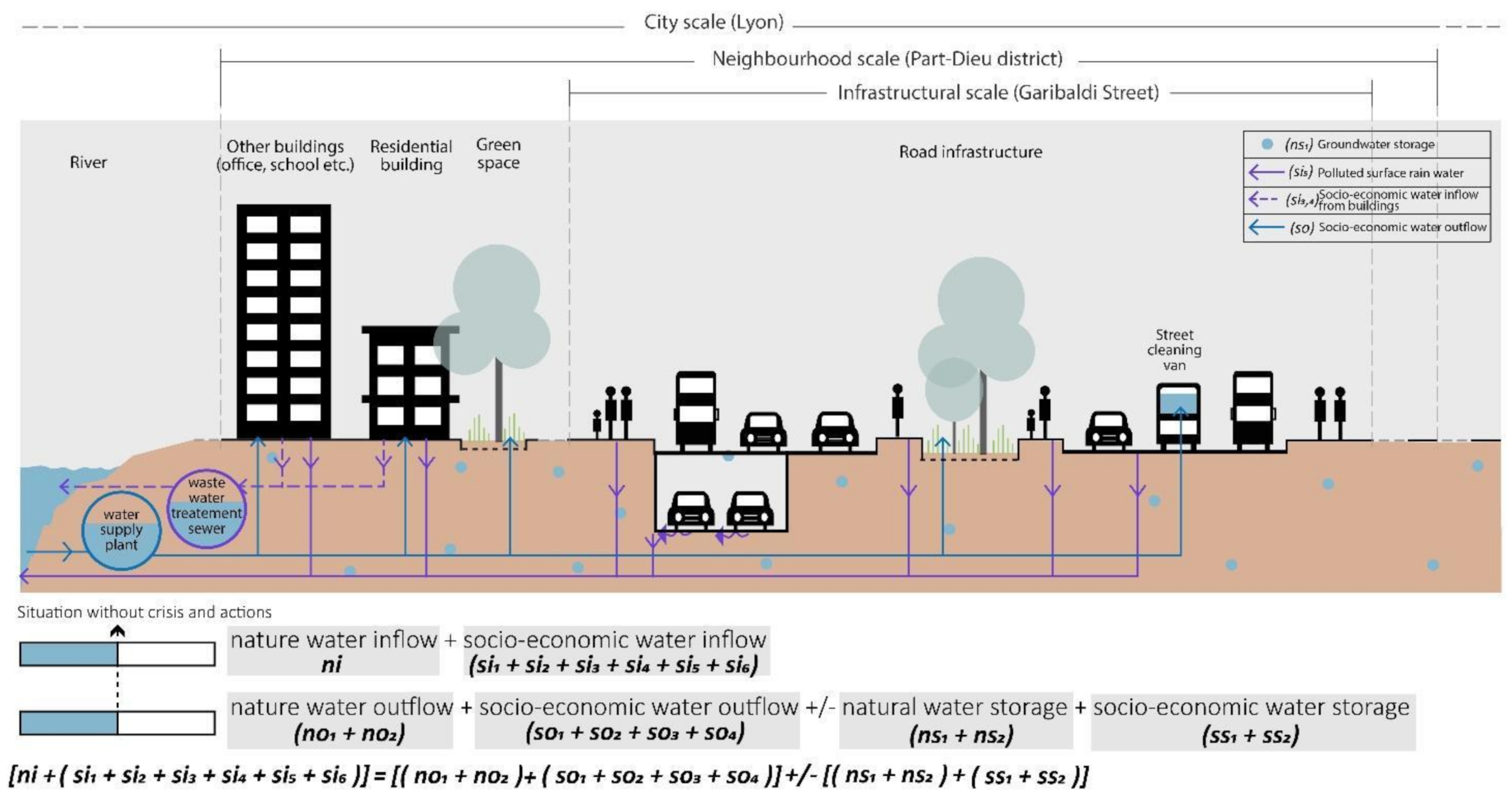 Ijerph 20 02587 g003 Ijerph 20 02587 g003