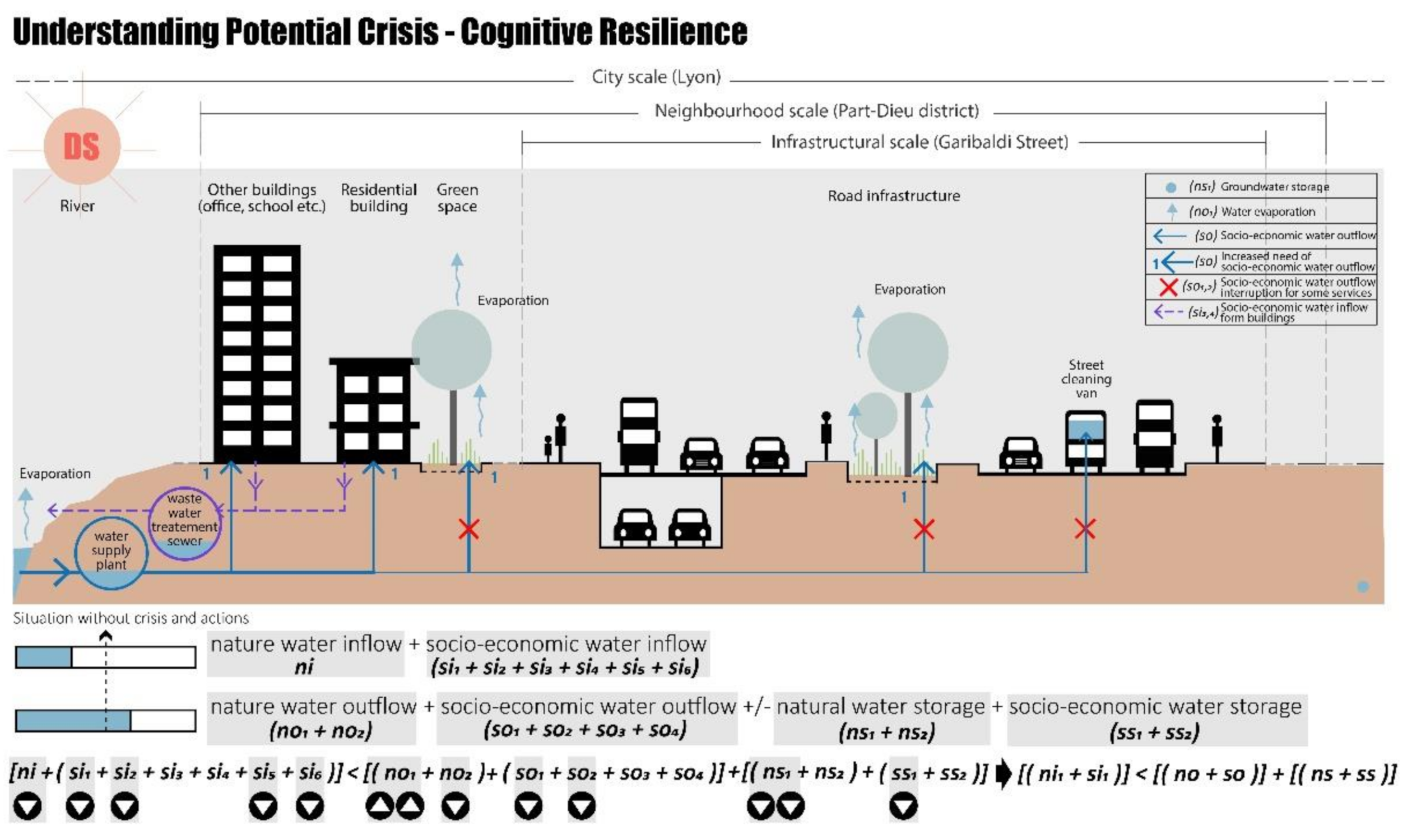Ijerph 20 02587 g004 Ijerph 20 02587 g004