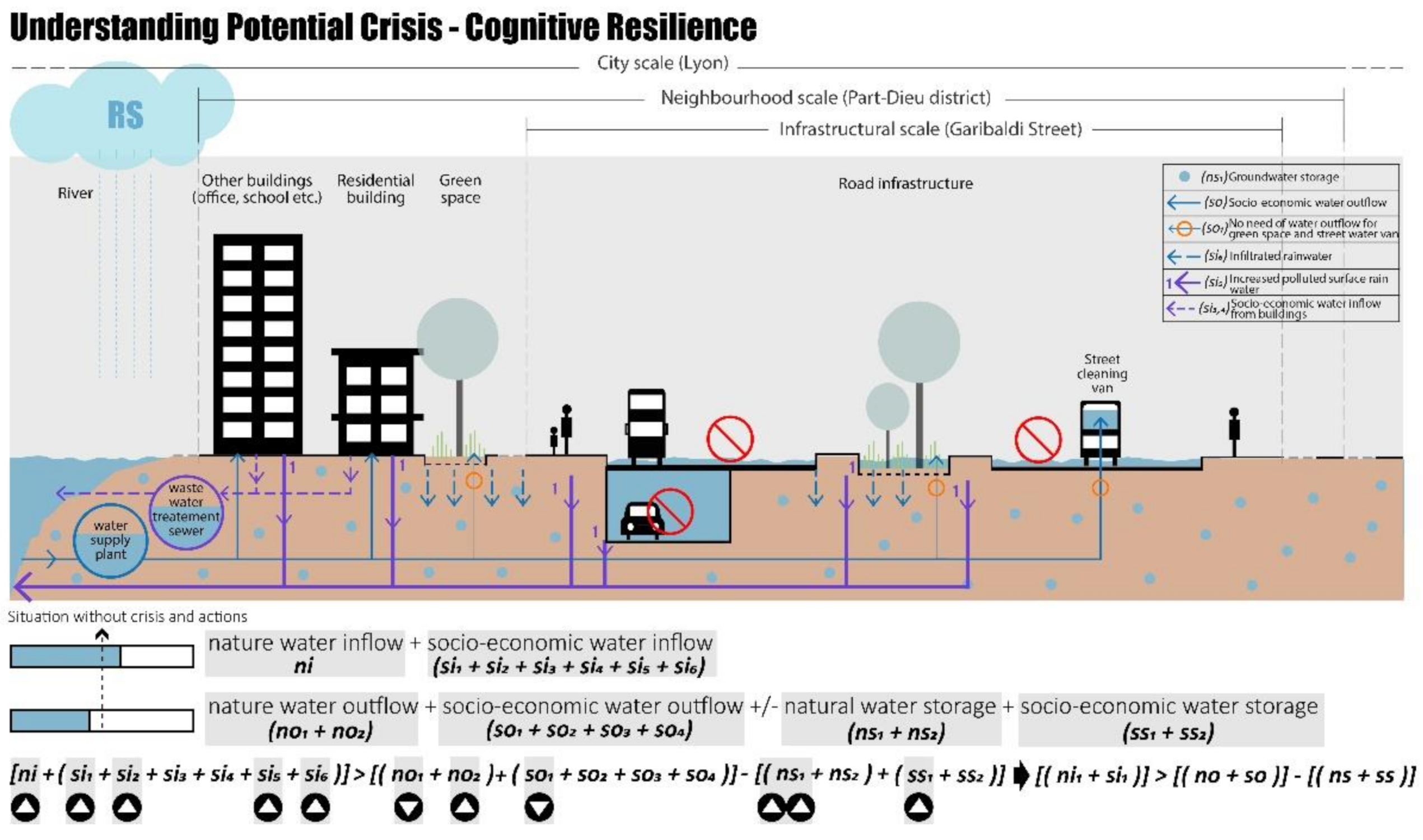 Ijerph 20 02587 g005 Ijerph 20 02587 g005