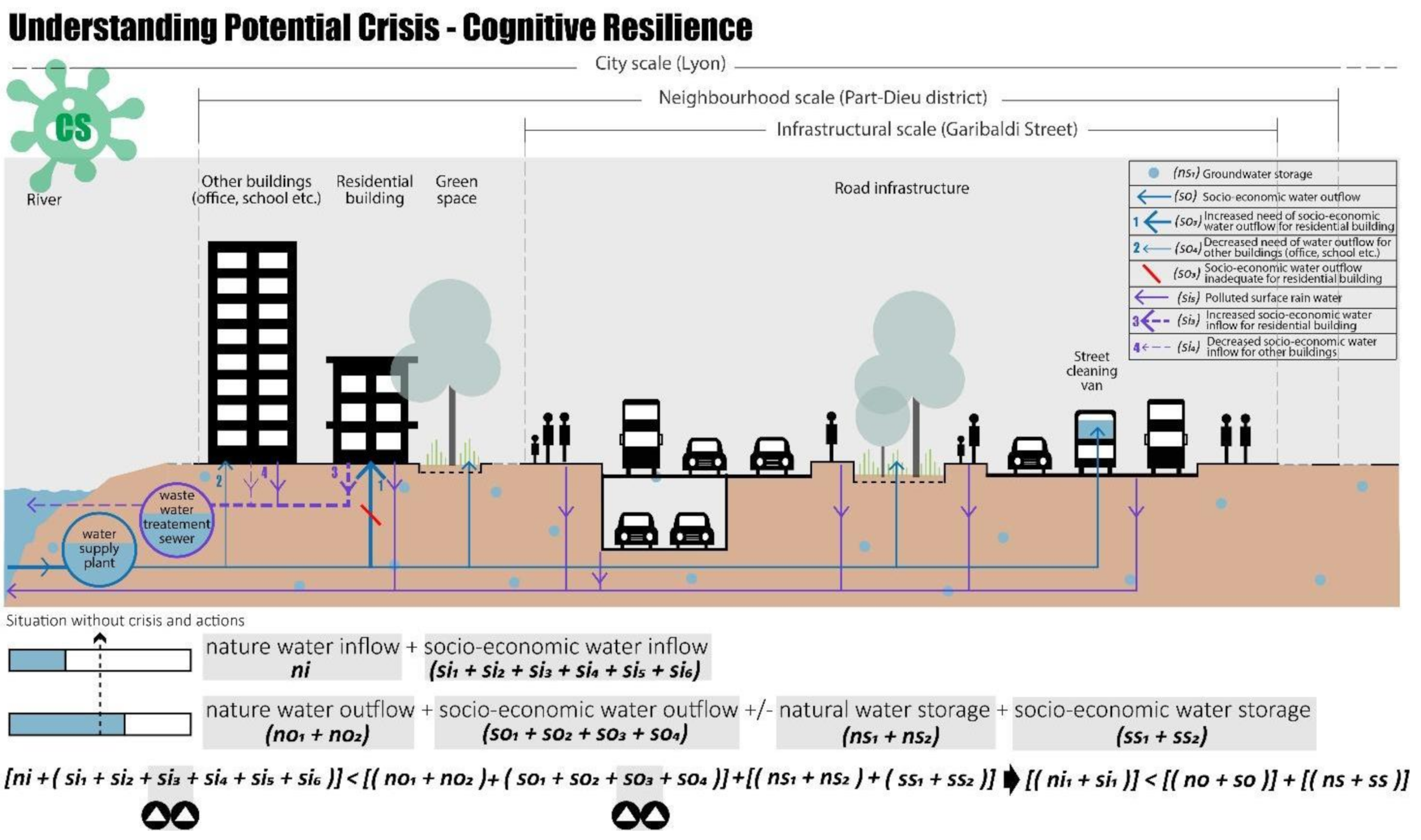 Ijerph 20 02587 g006 Ijerph 20 02587 g006