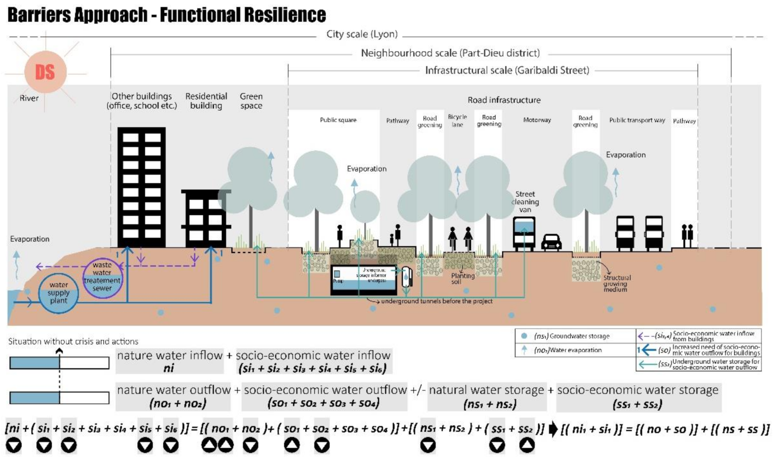 Ijerph 20 02587 g008 Ijerph 20 02587 g008