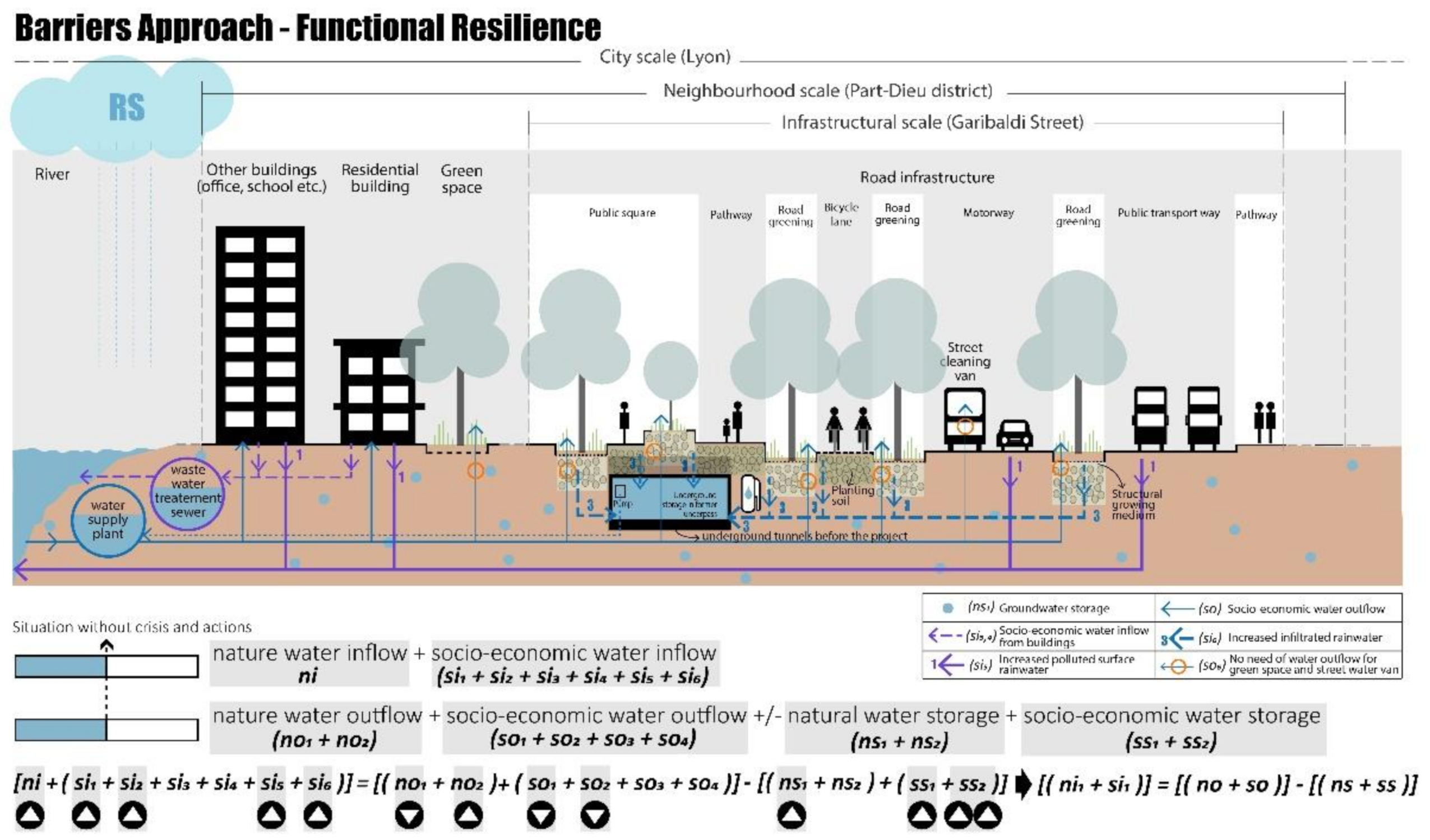 Ijerph 20 02587 g009 Ijerph 20 02587 g009