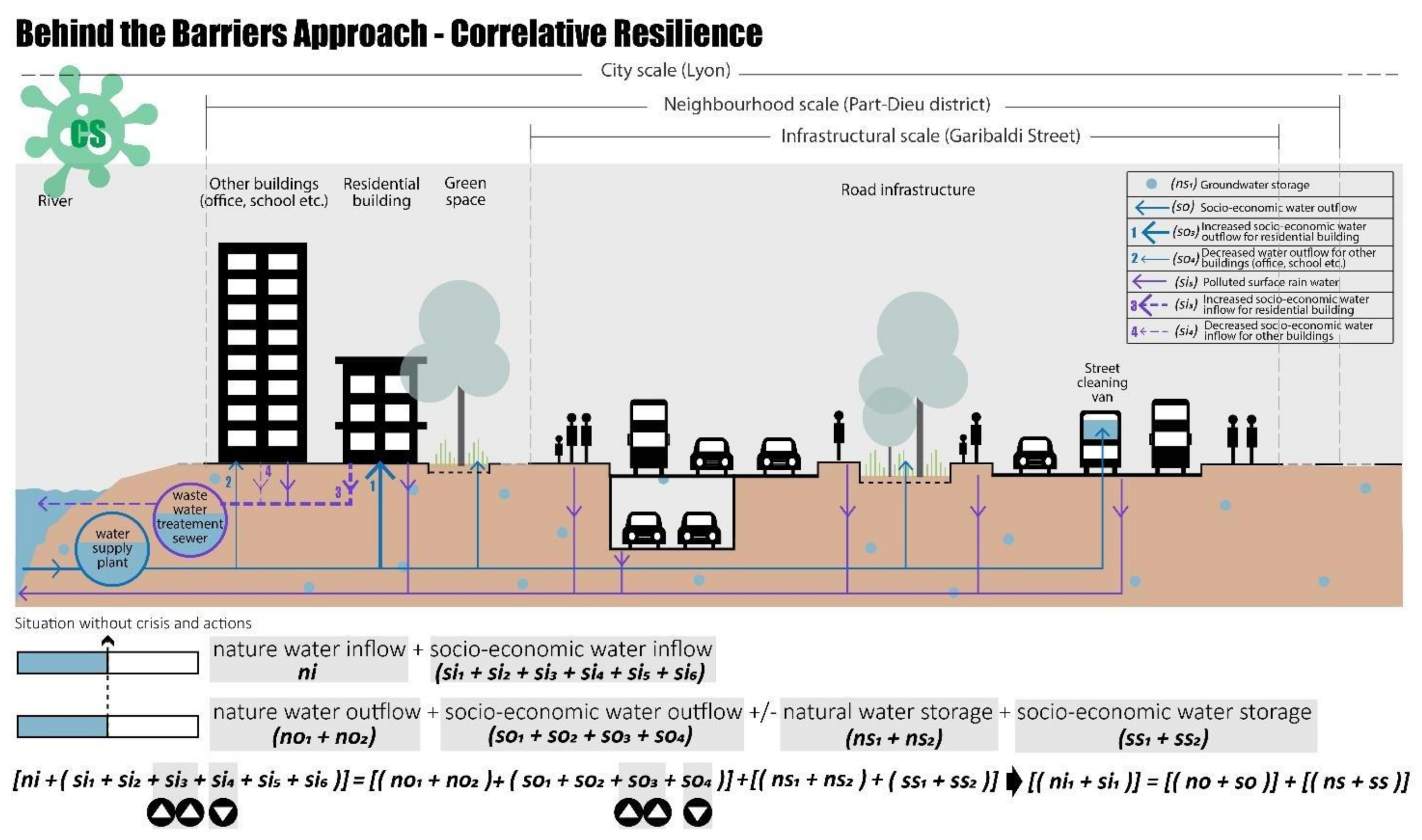 Ijerph 20 02587 g010 Ijerph 20 02587 g010