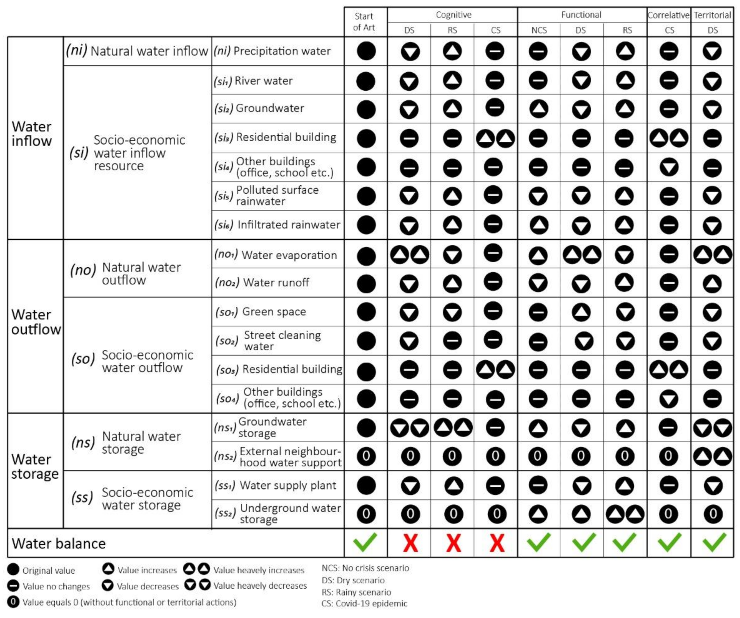 Ijerph 20 02587 g012 Ijerph 20 02587 g012