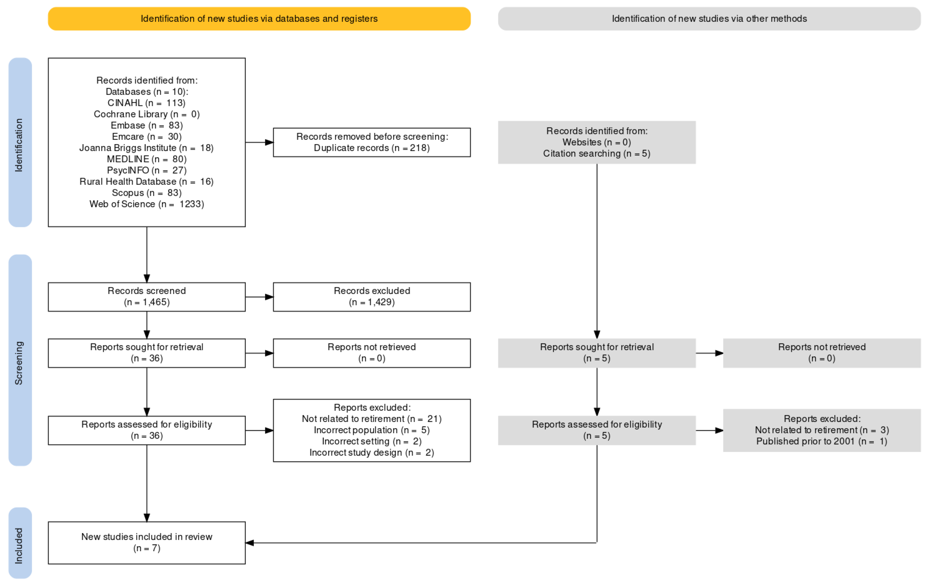 Ijerph 20 02588 g001