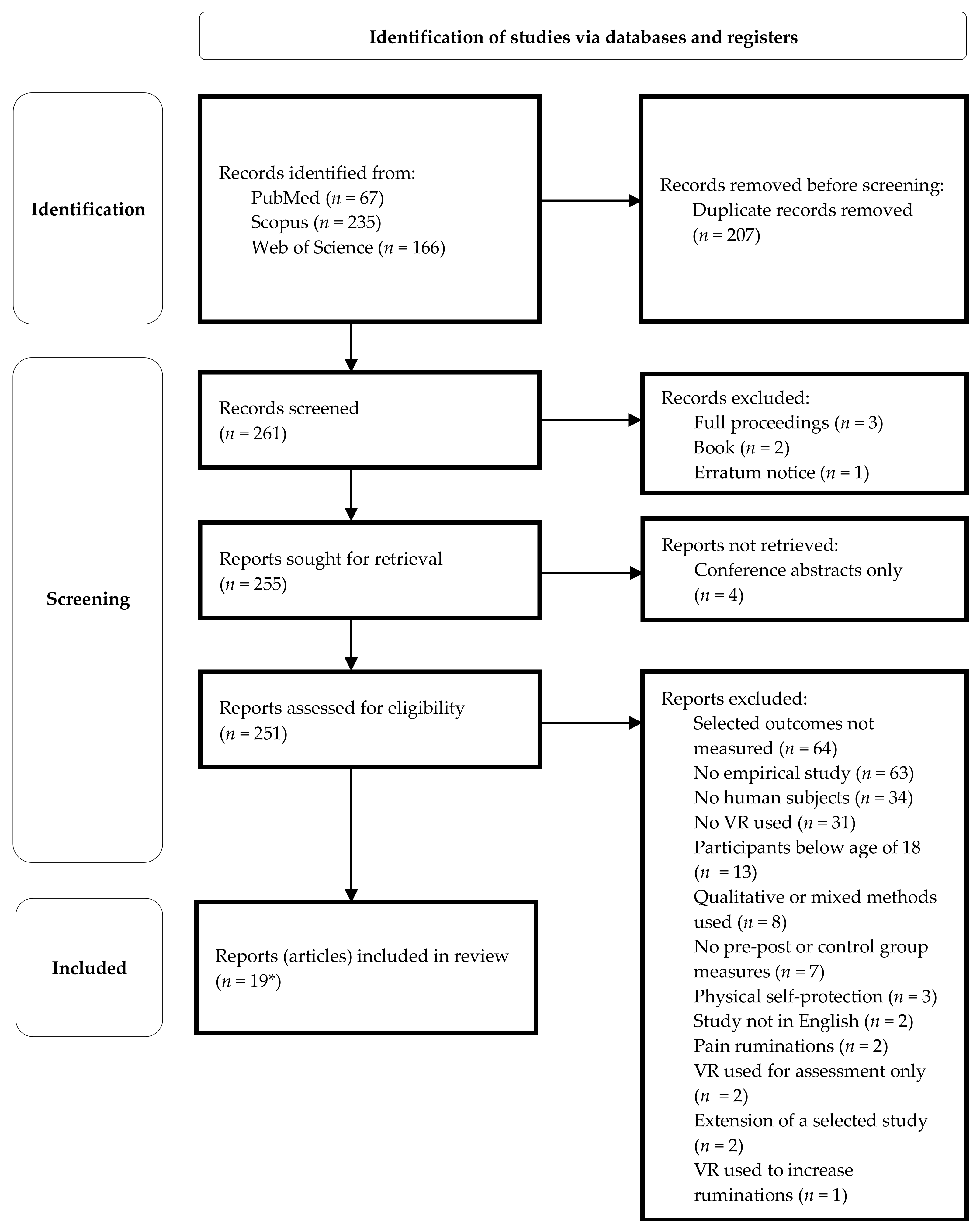 Ijerph 20 02592 g001