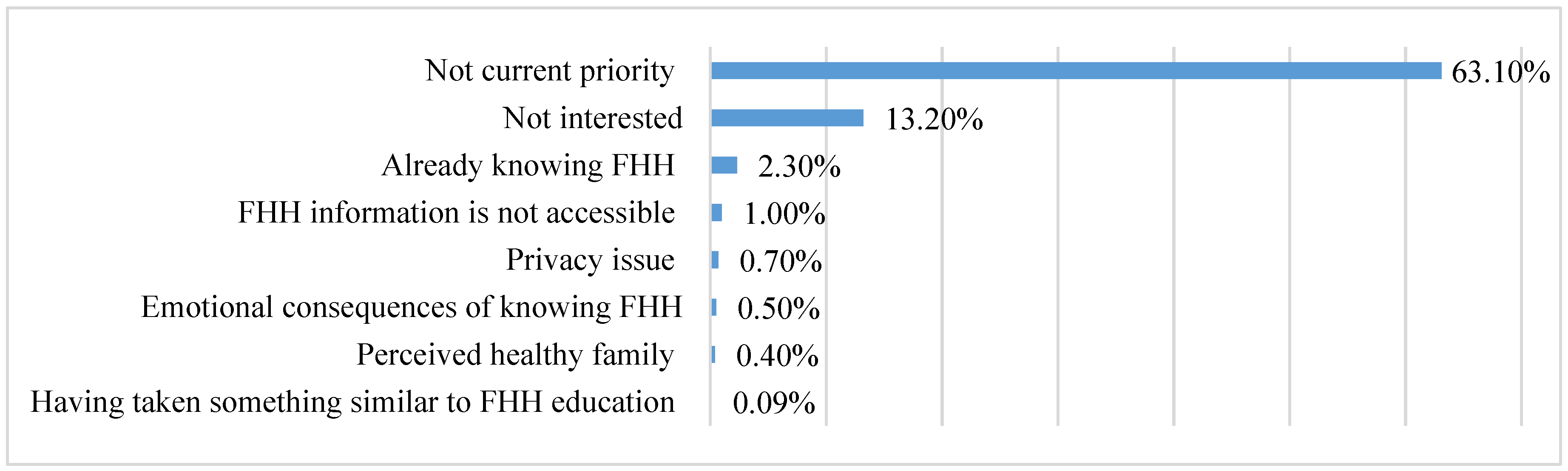 Ijerph 20 02596 g001