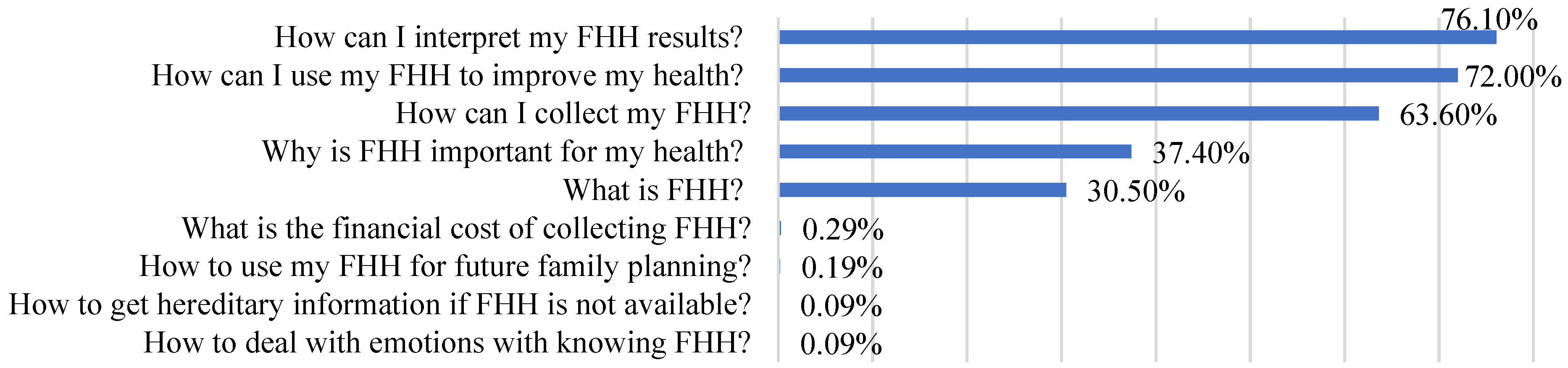 Ijerph 20 02596 g002