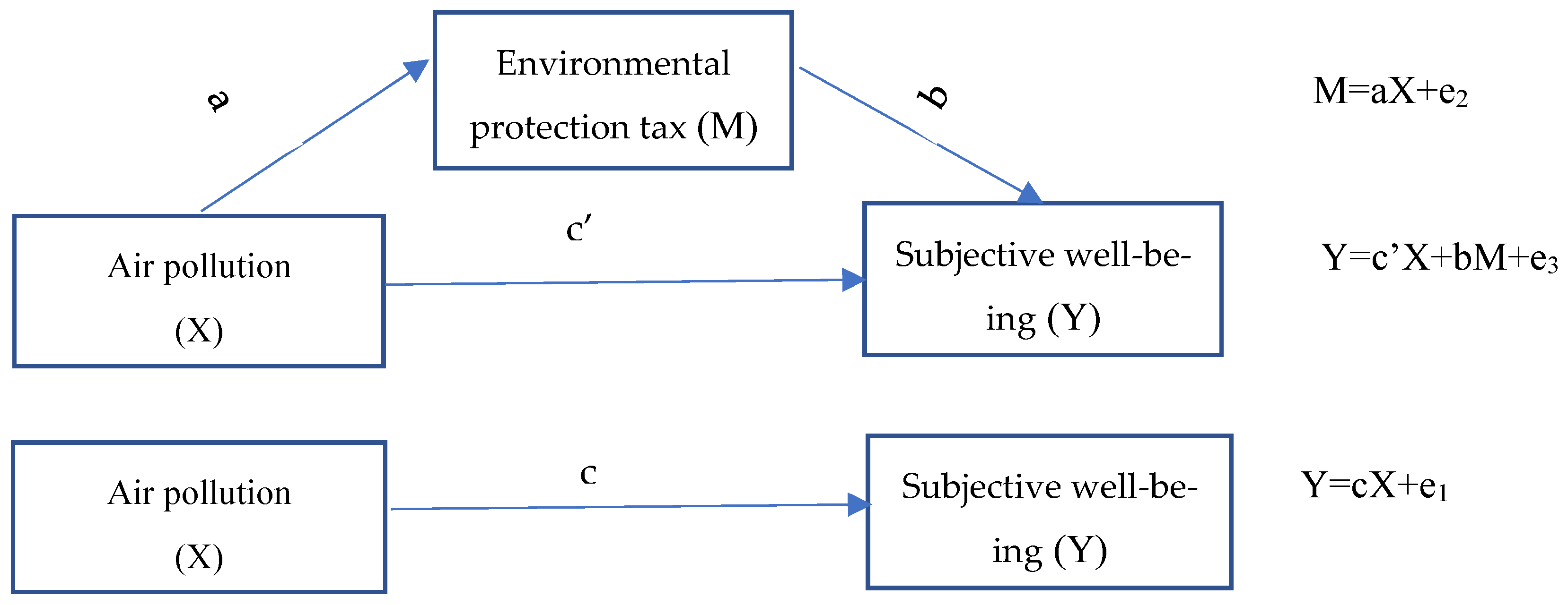 Ijerph 20 02599 g001