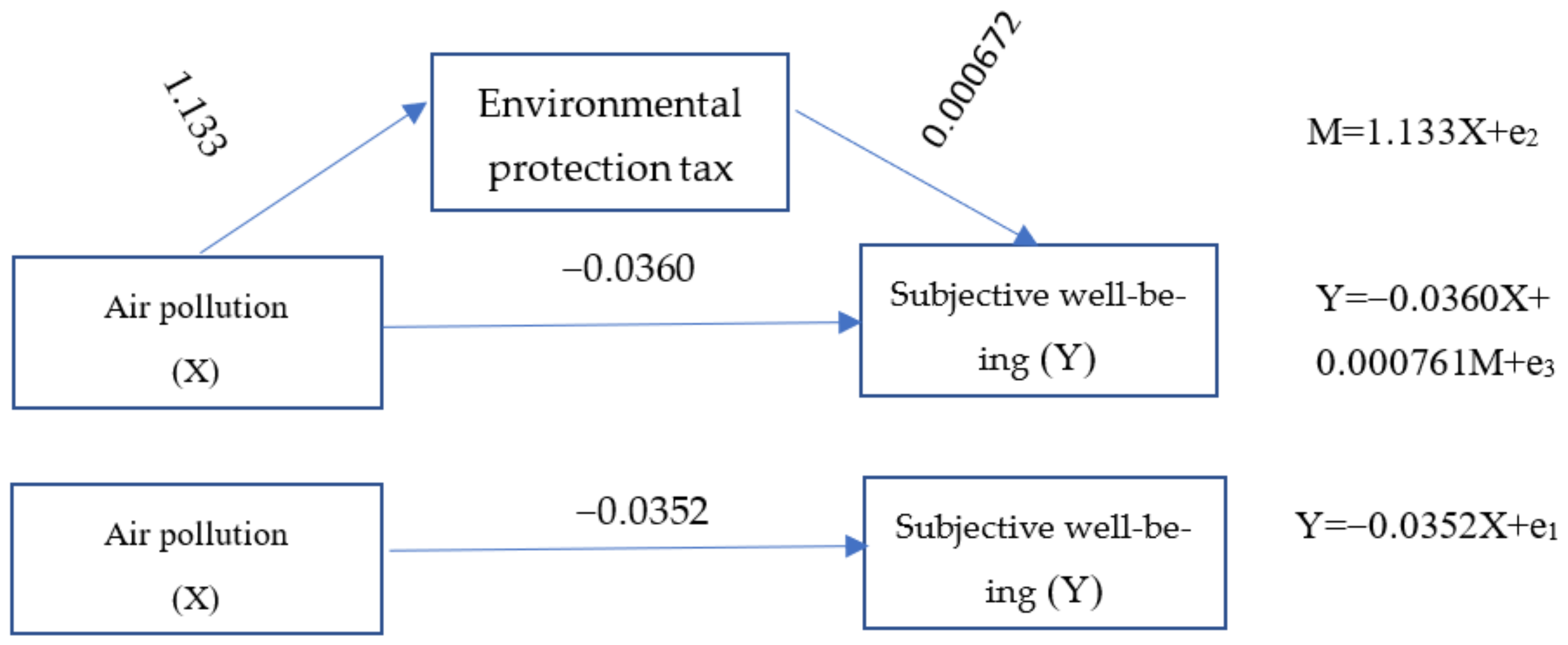 Ijerph 20 02599 g002
