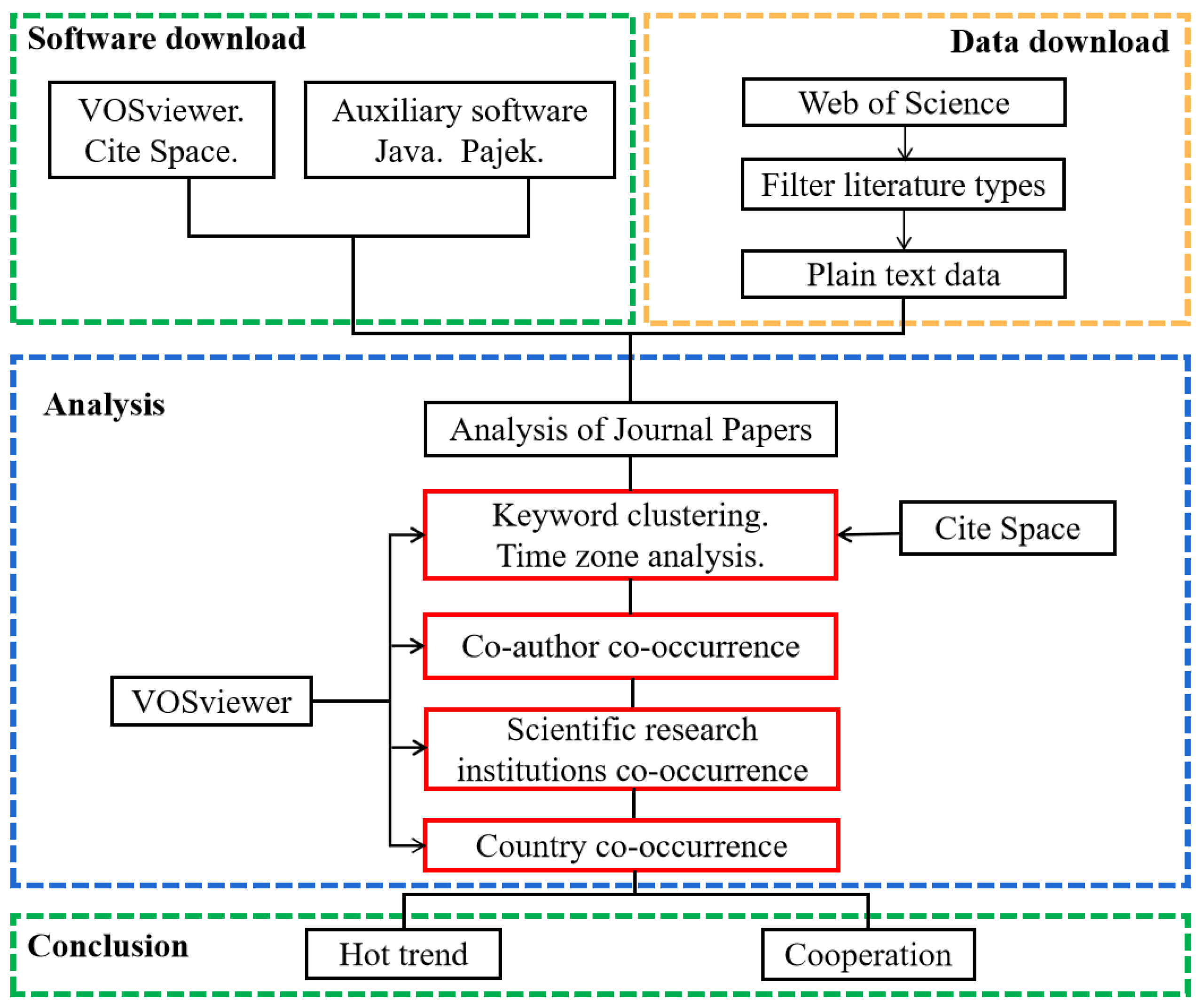 Ijerph 20 02601 g001