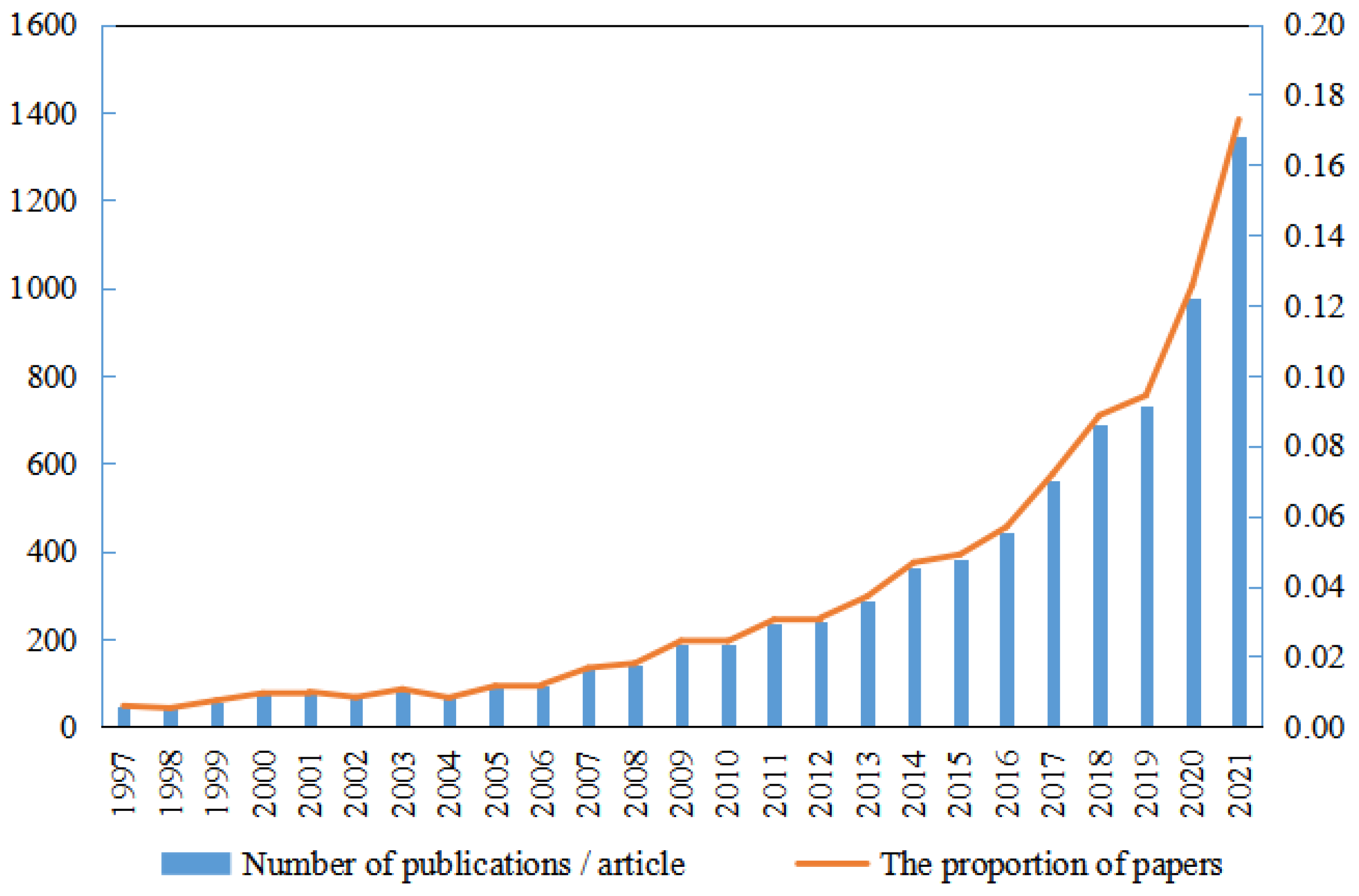Ijerph 20 02601 g002