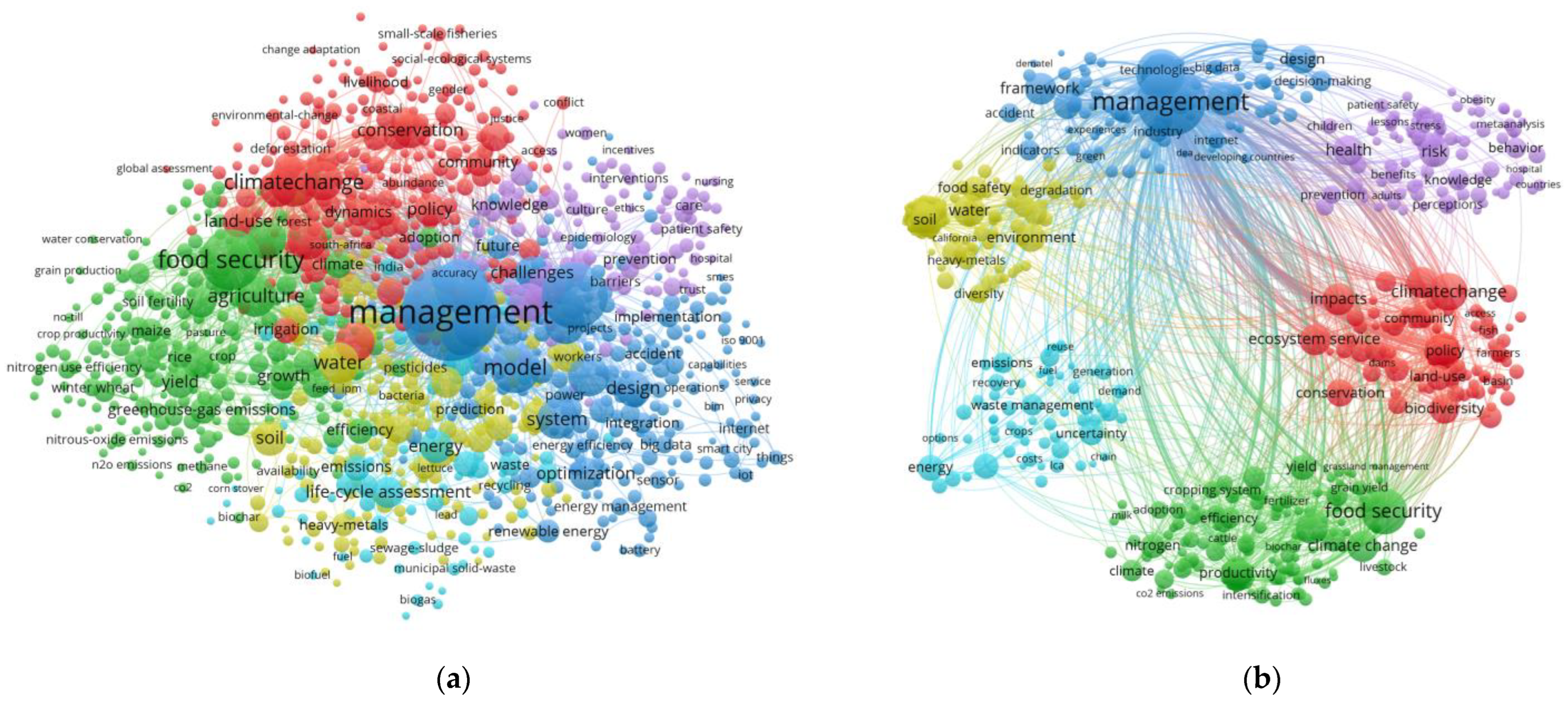 Ijerph 20 02601 g003