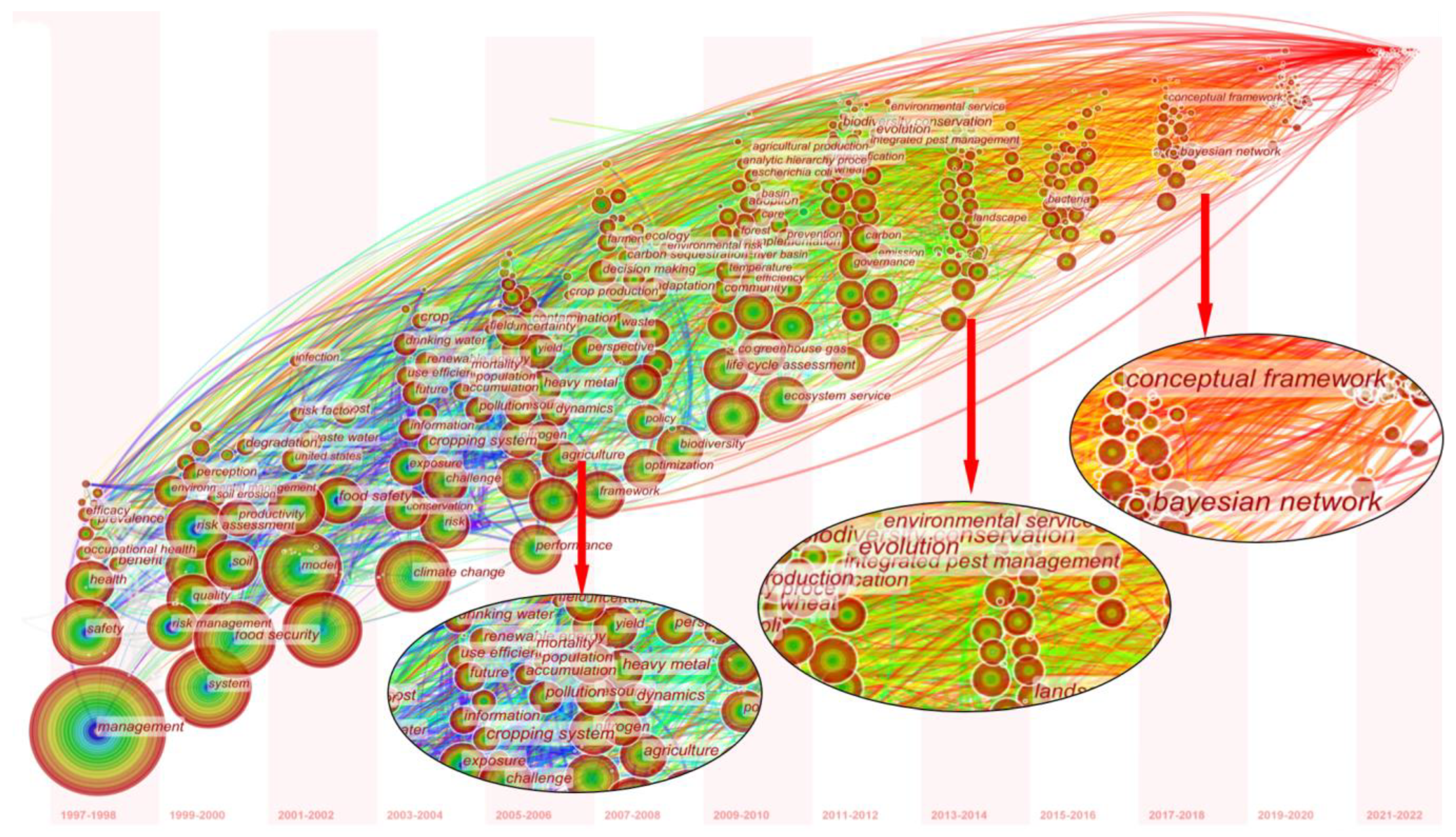 Ijerph 20 02601 g005