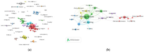 Visual Analysis of International Environmental Security Management