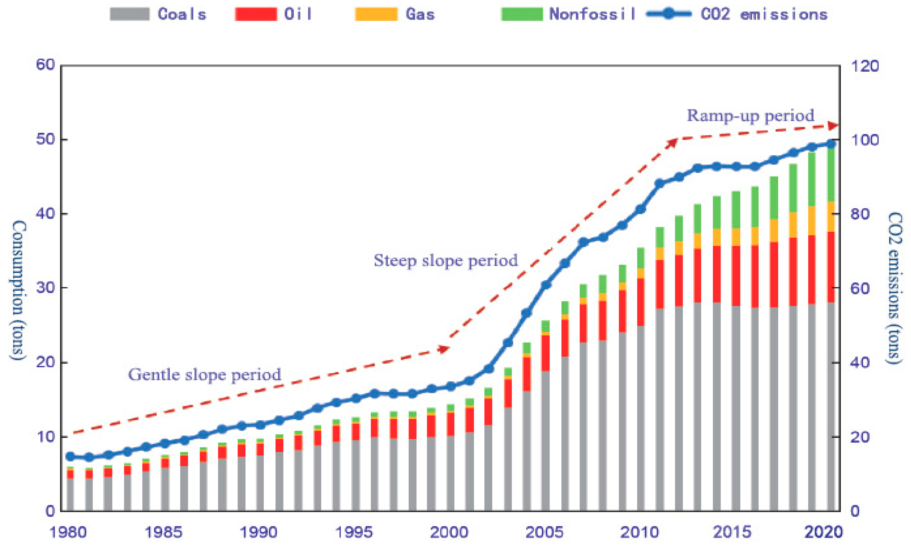 Ijerph 20 02603 g001