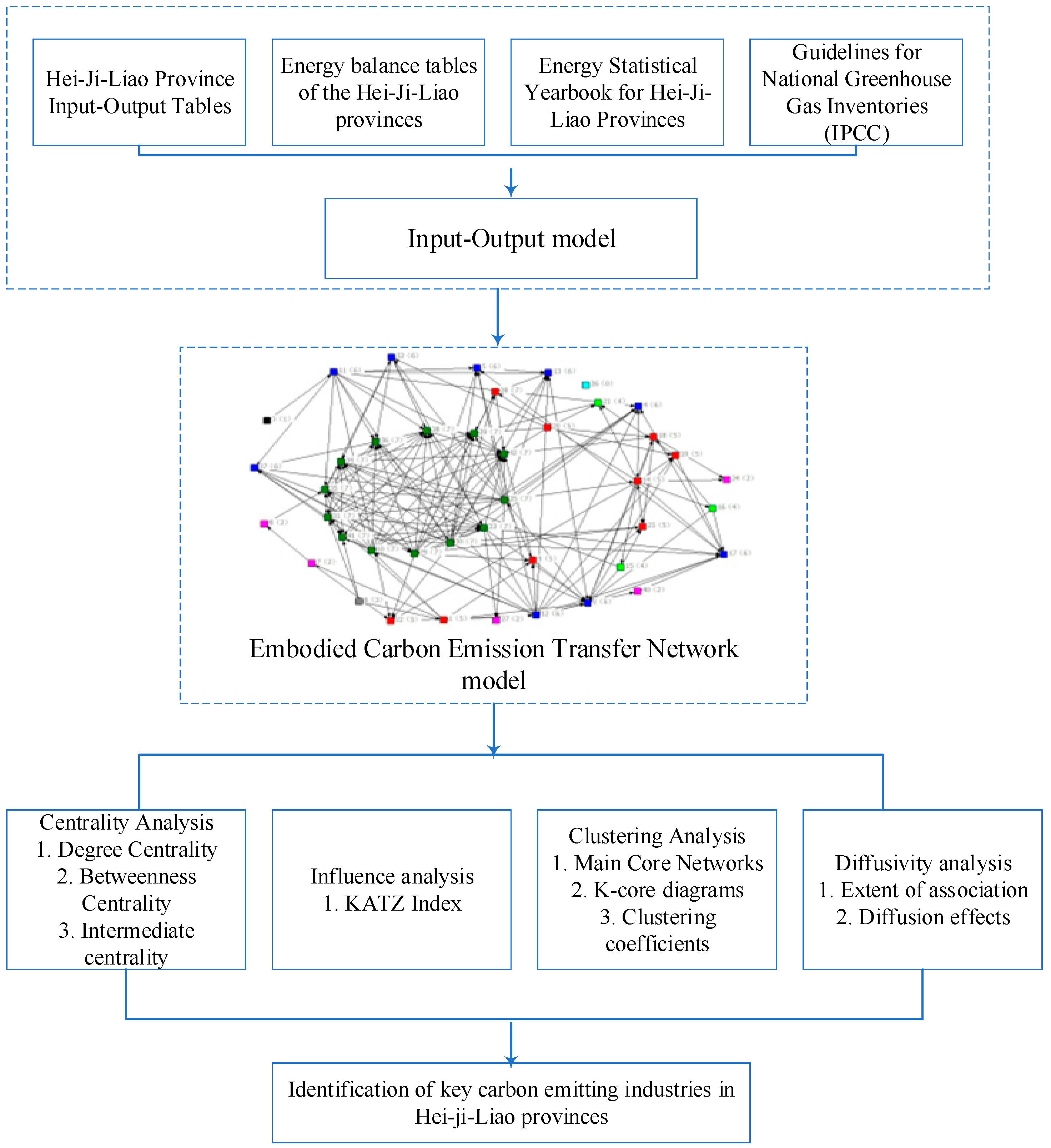 Ijerph 20 02603 g002