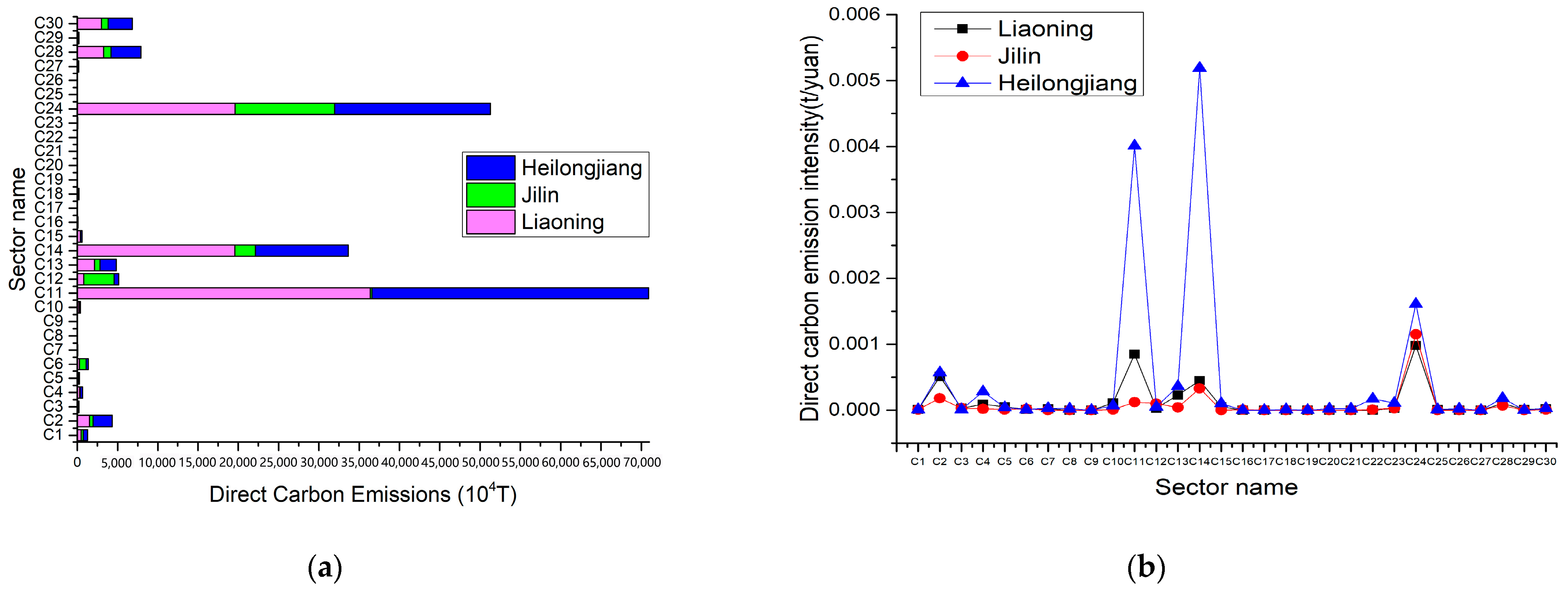Ijerph 20 02603 g004