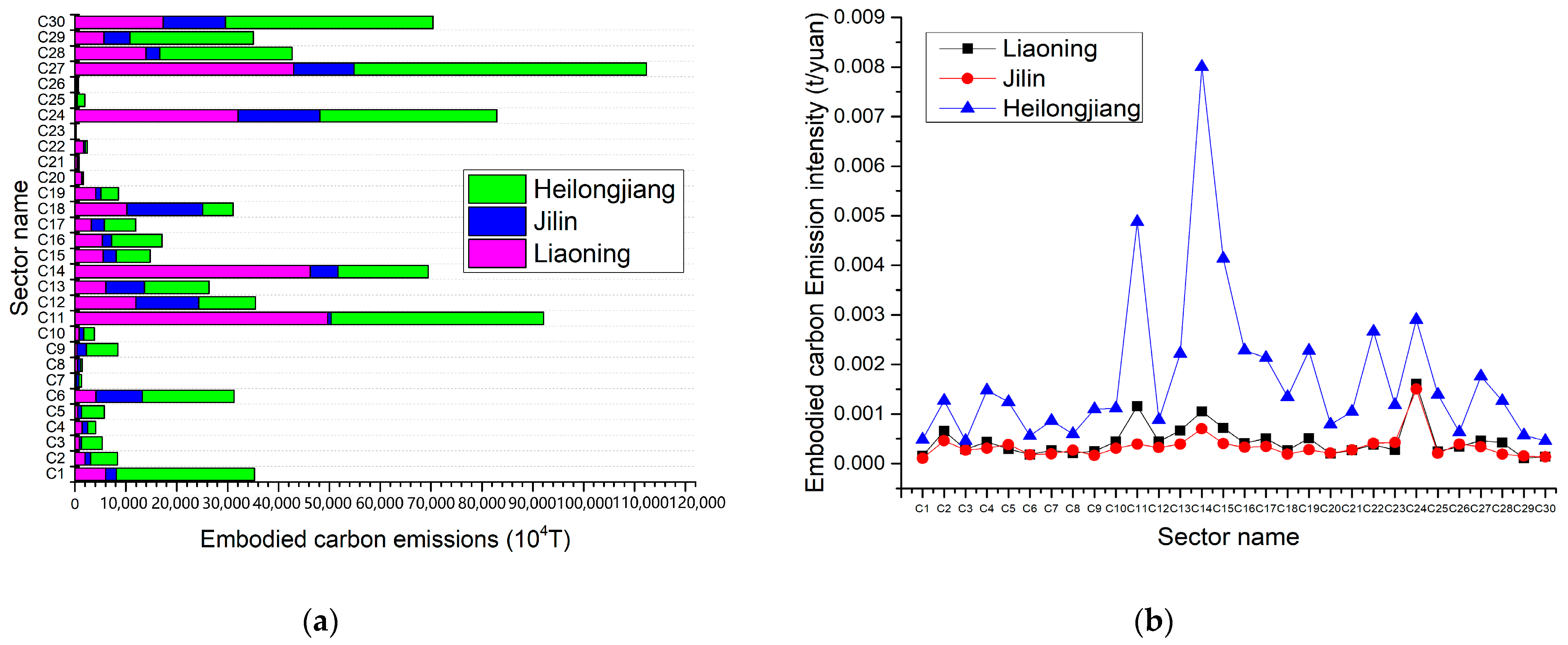 Ijerph 20 02603 g005
