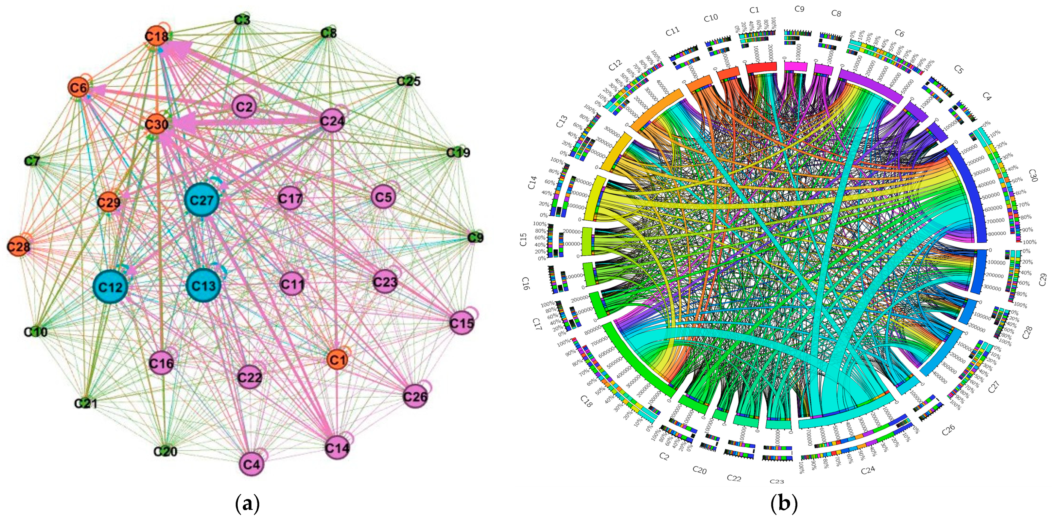 Ijerph 20 02603 g007