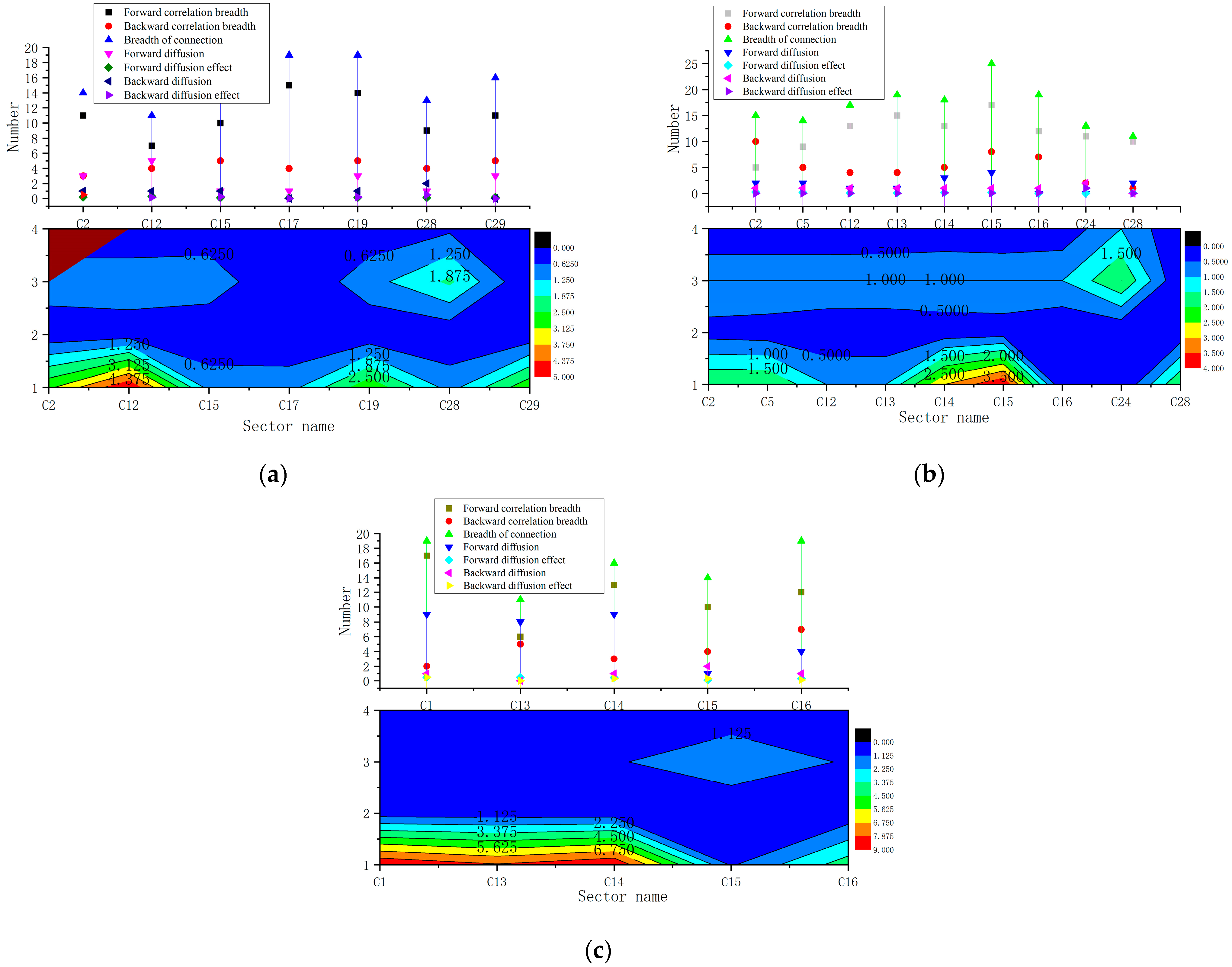 Ijerph 20 02603 g011