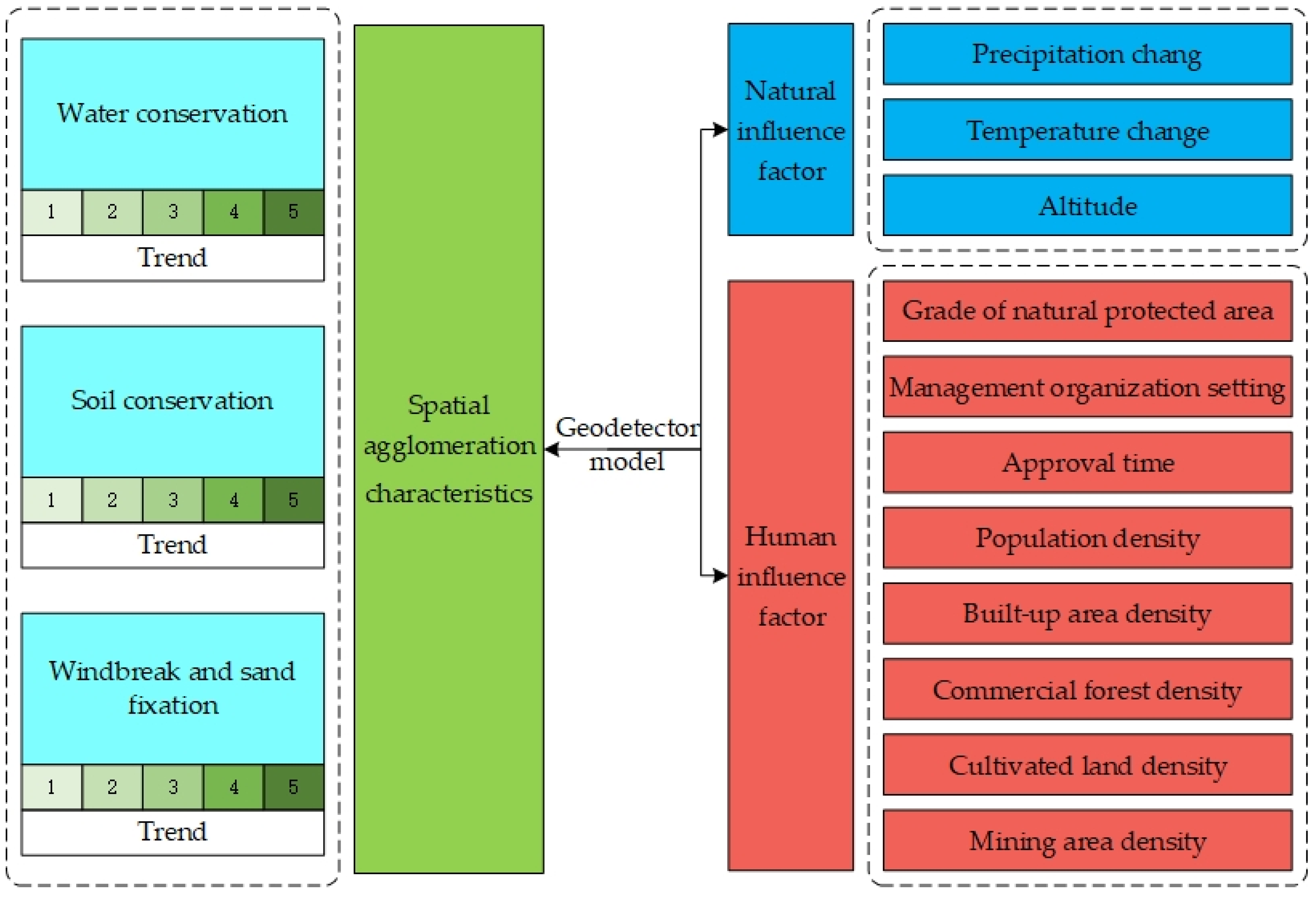 Ijerph 20 02605 g002