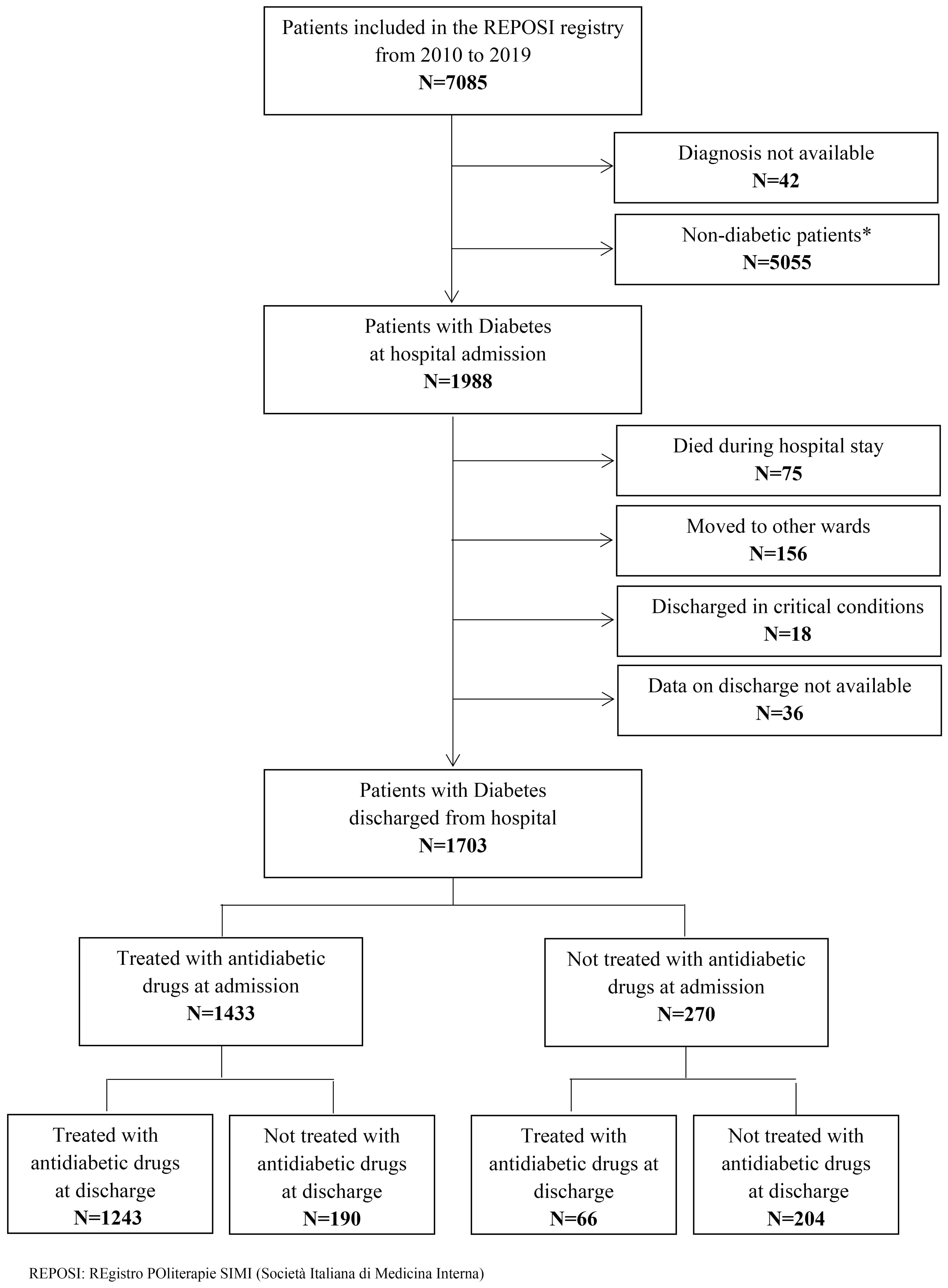 Ijerph 20 02607 g001