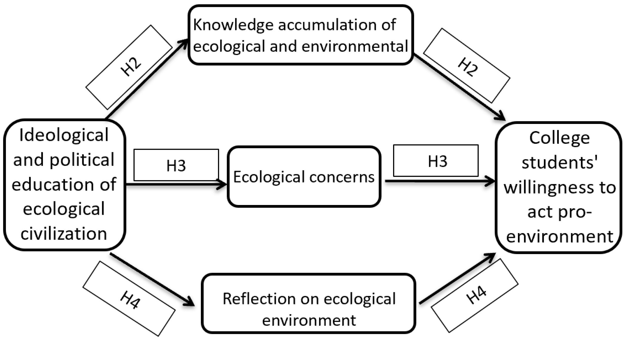 Ijerph 20 02608 g001