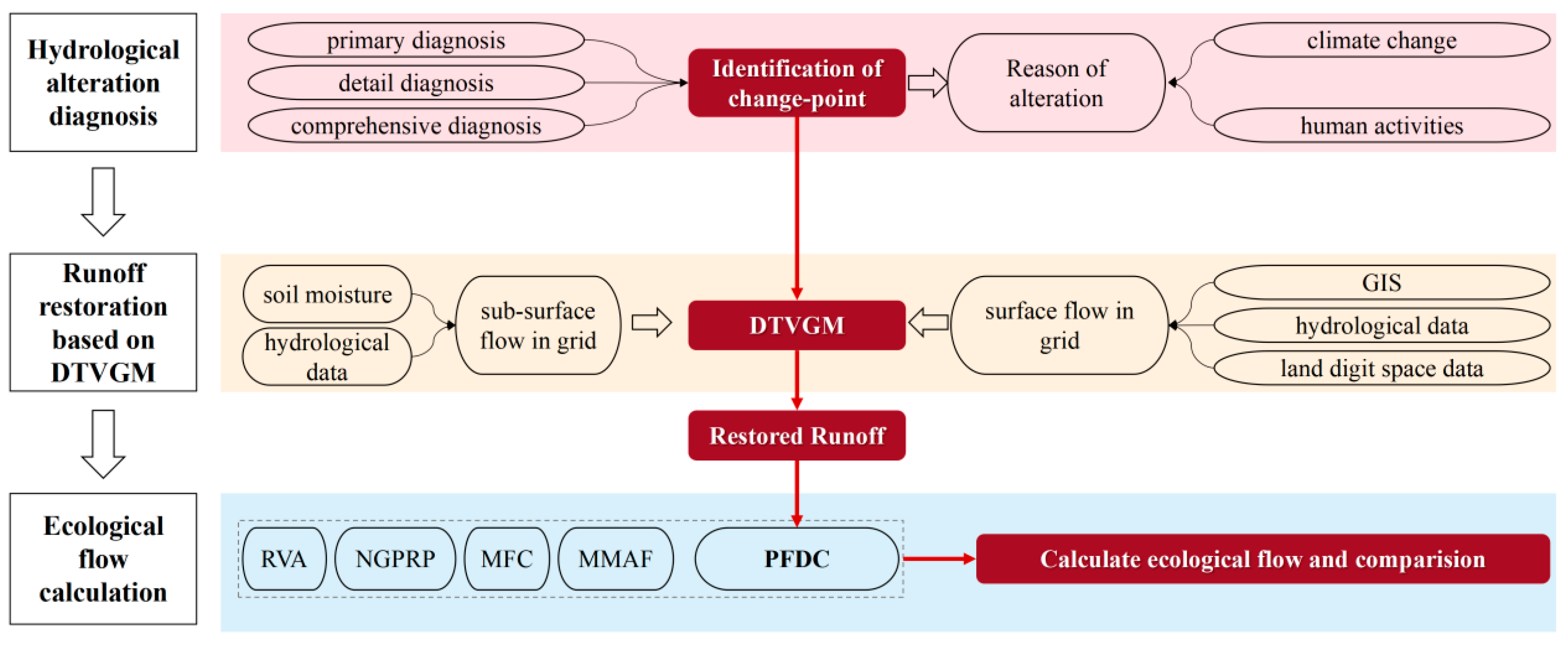 Ijerph 20 02609 g002 Ijerph 20 02609 g002