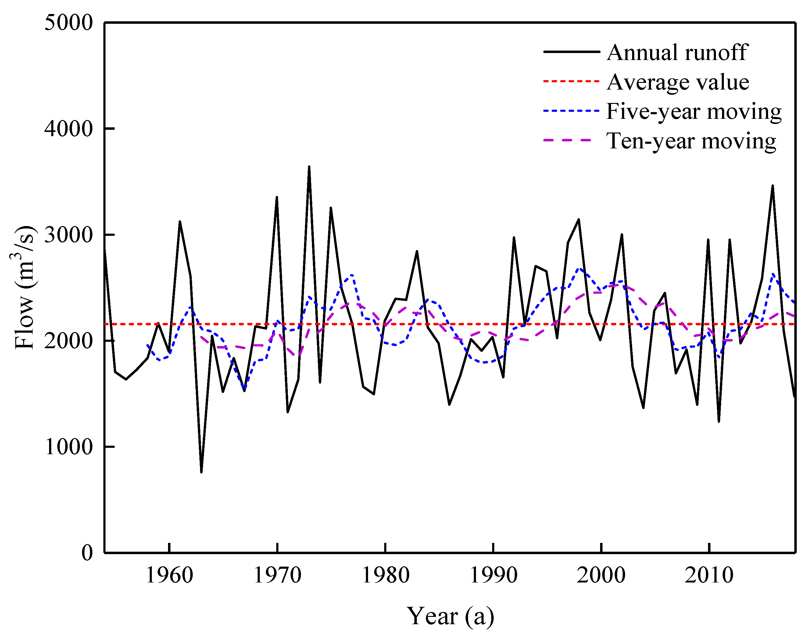 Ijerph 20 02609 g003 Ijerph 20 02609 g003