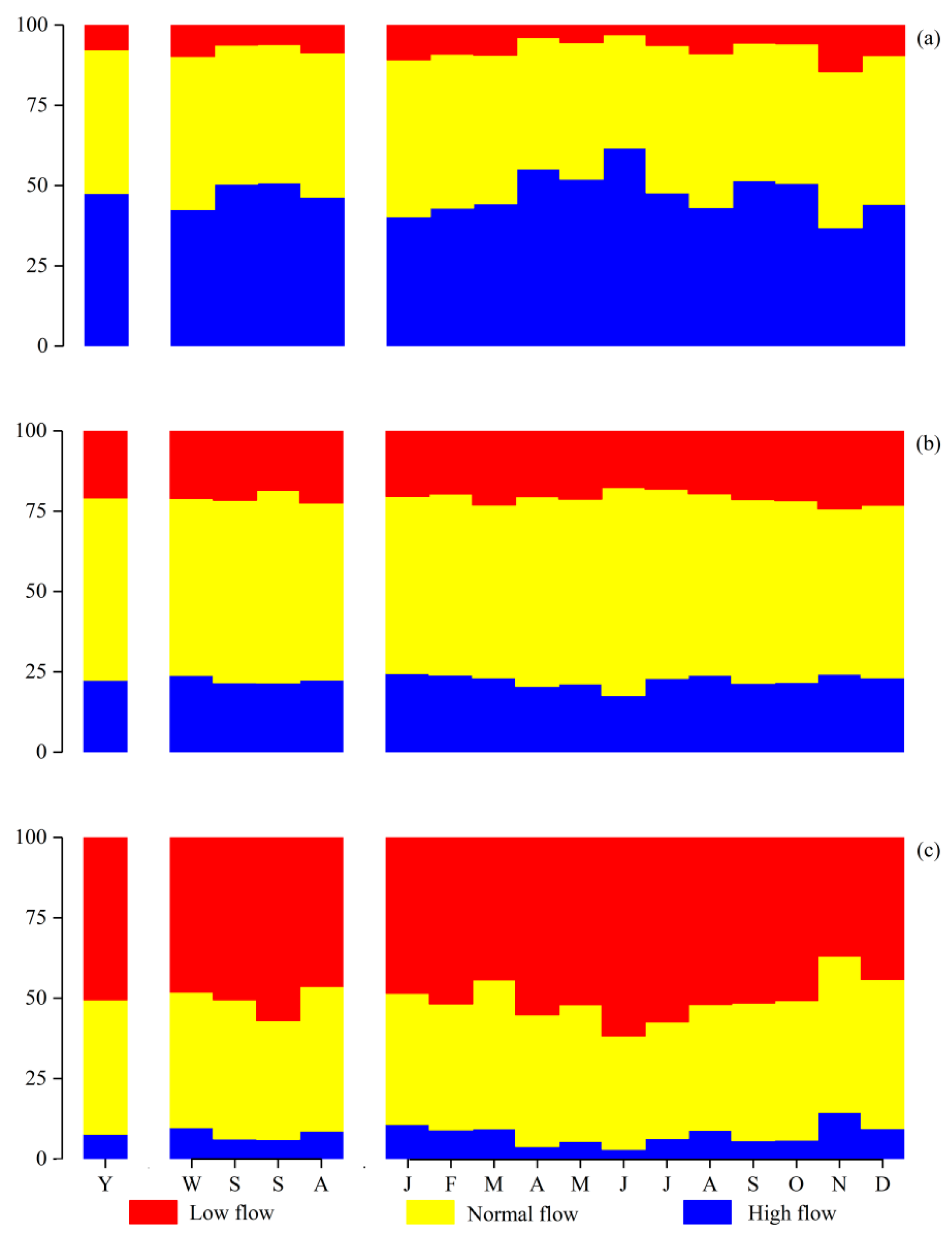 Ijerph 20 02609 g005 Ijerph 20 02609 g005