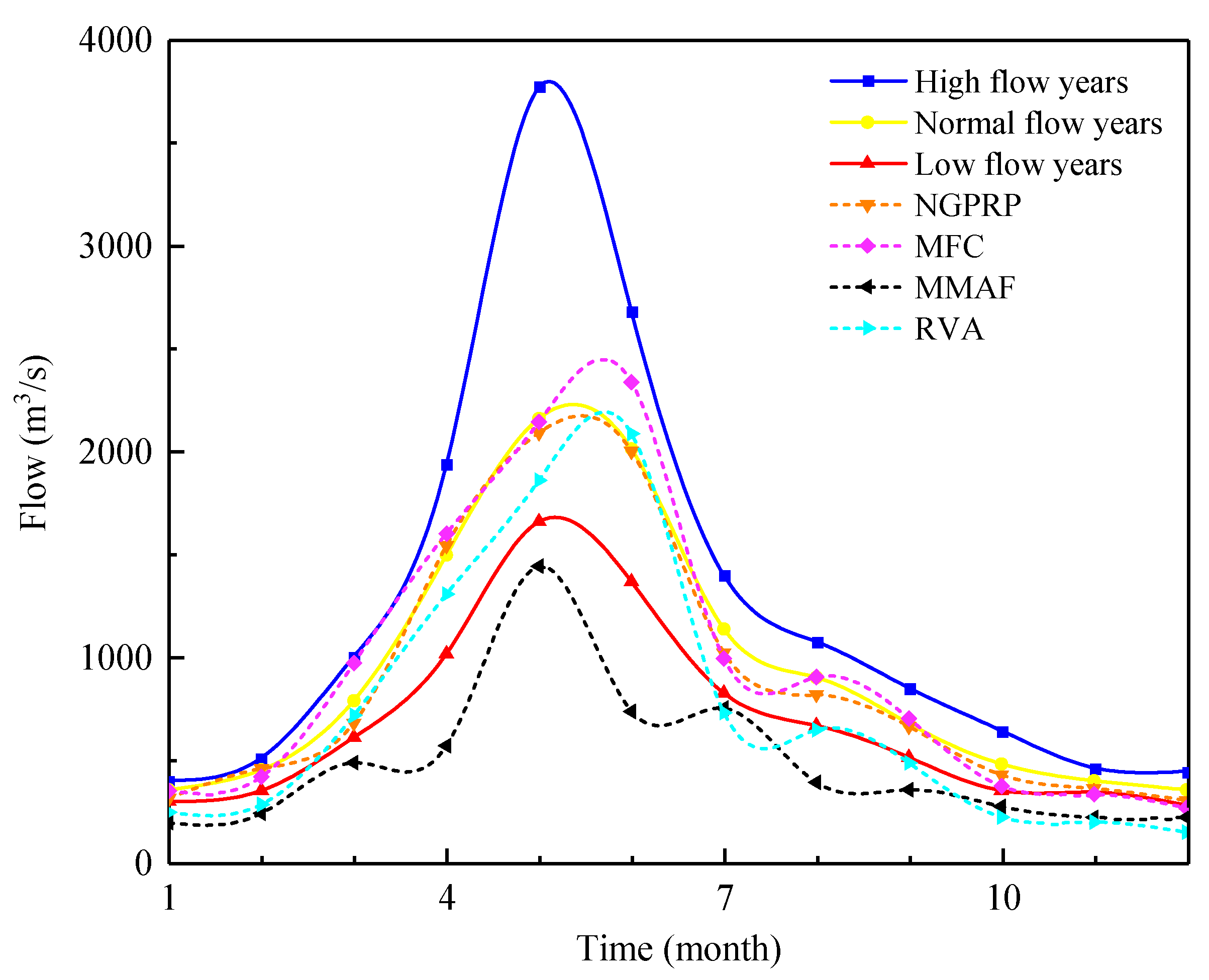 Ijerph 20 02609 g008 Ijerph 20 02609 g008