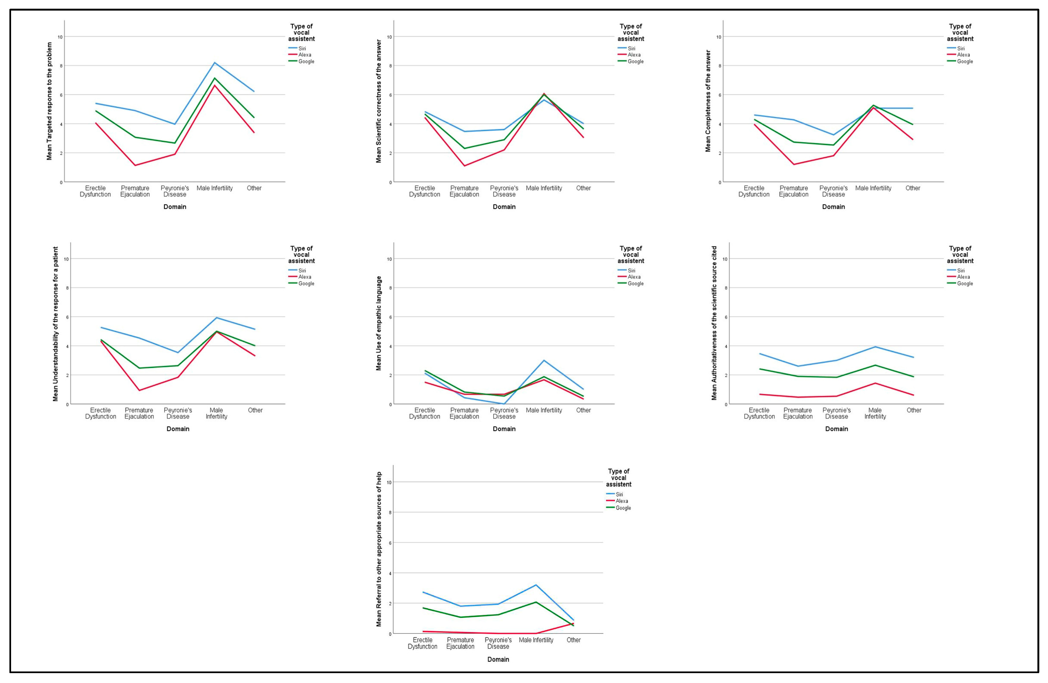 Ijerph 20 02612 g001 Ijerph 20 02612 g001