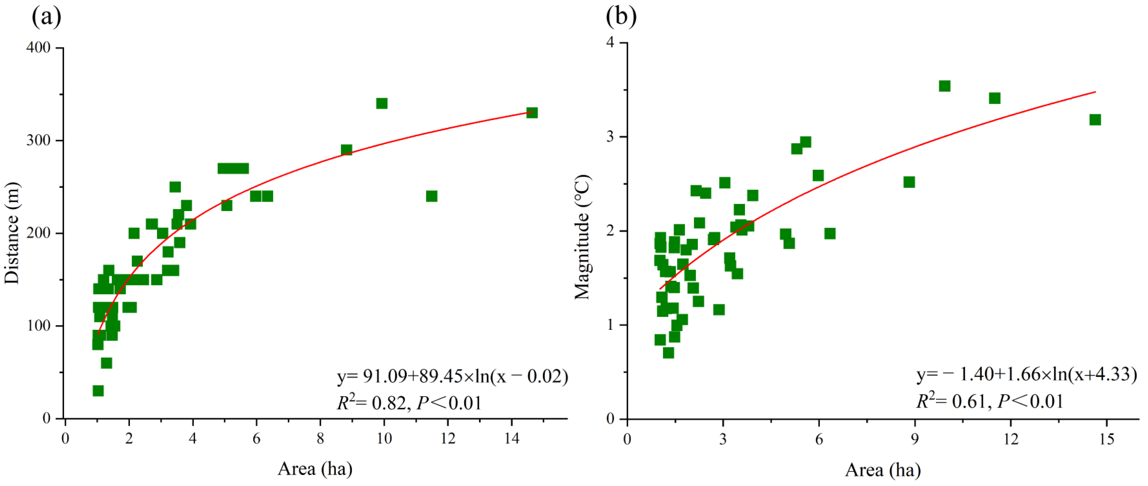 Ijerph 20 02613 g003 550