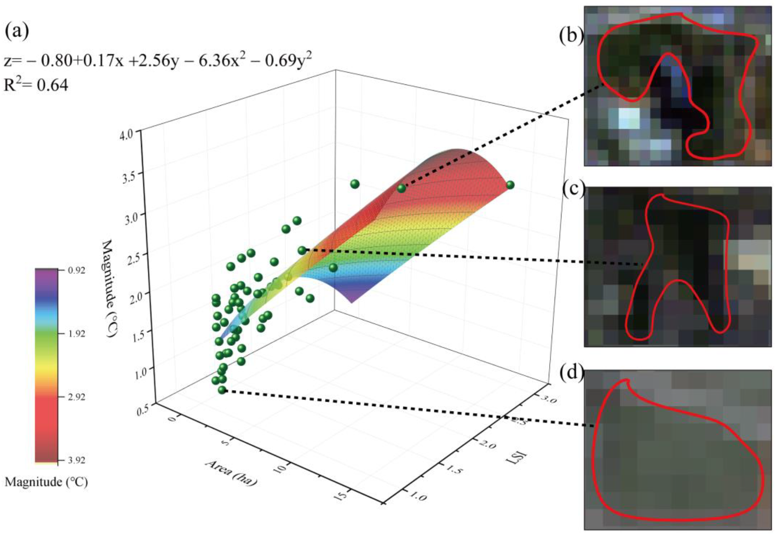 Ijerph 20 02613 g005 550