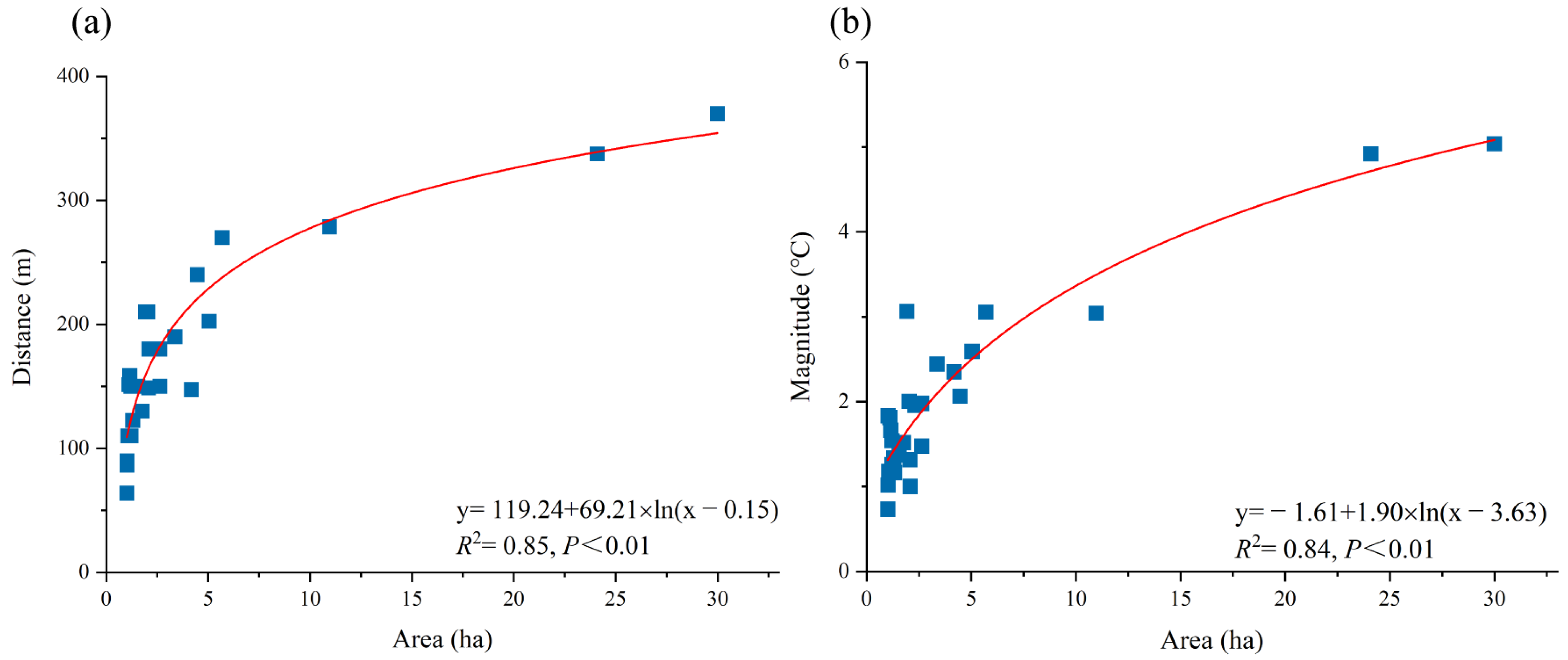 Ijerph 20 02613 g006 550