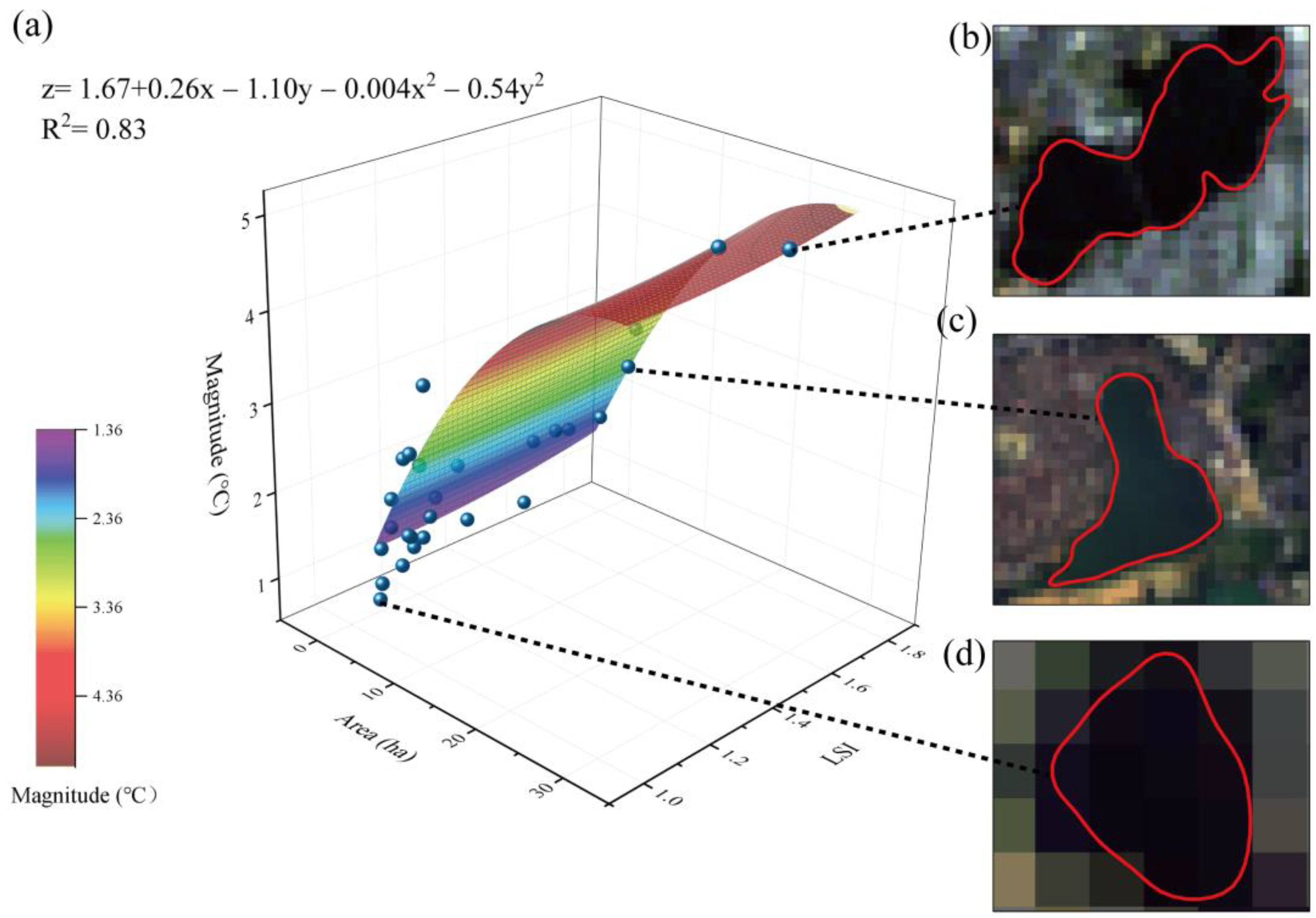 Ijerph 20 02613 g008 550