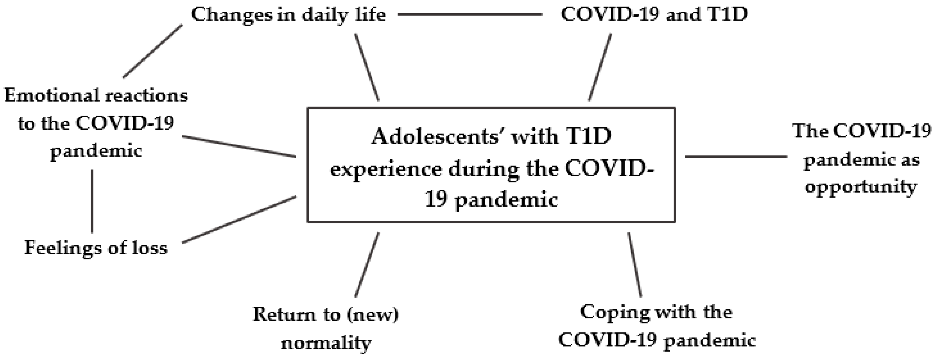 Ijerph 20 02620 g002 Ijerph 20 02620 g002