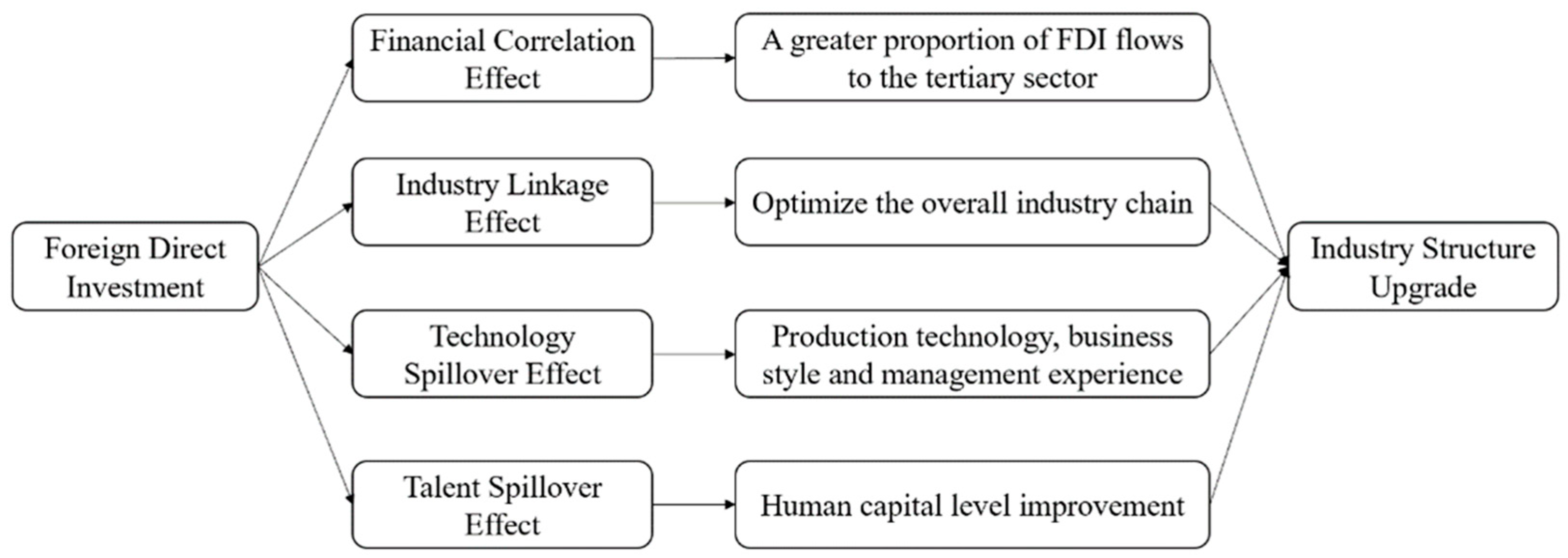 Ijerph 20 02621 g001 550