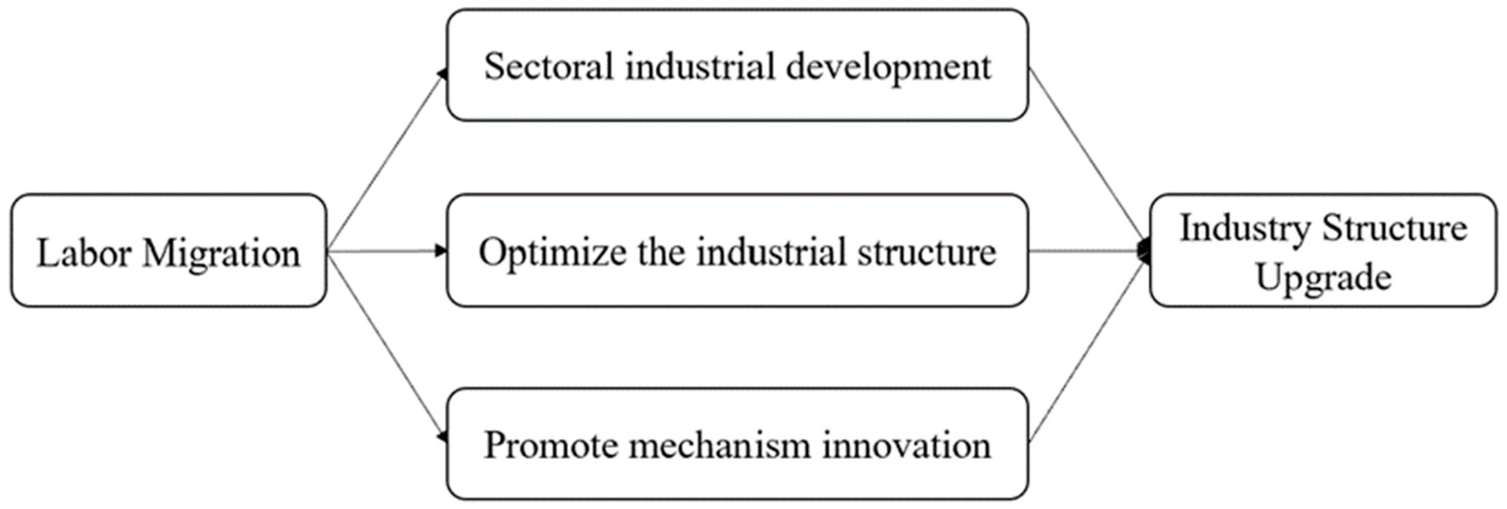 Ijerph 20 02621 g002 550