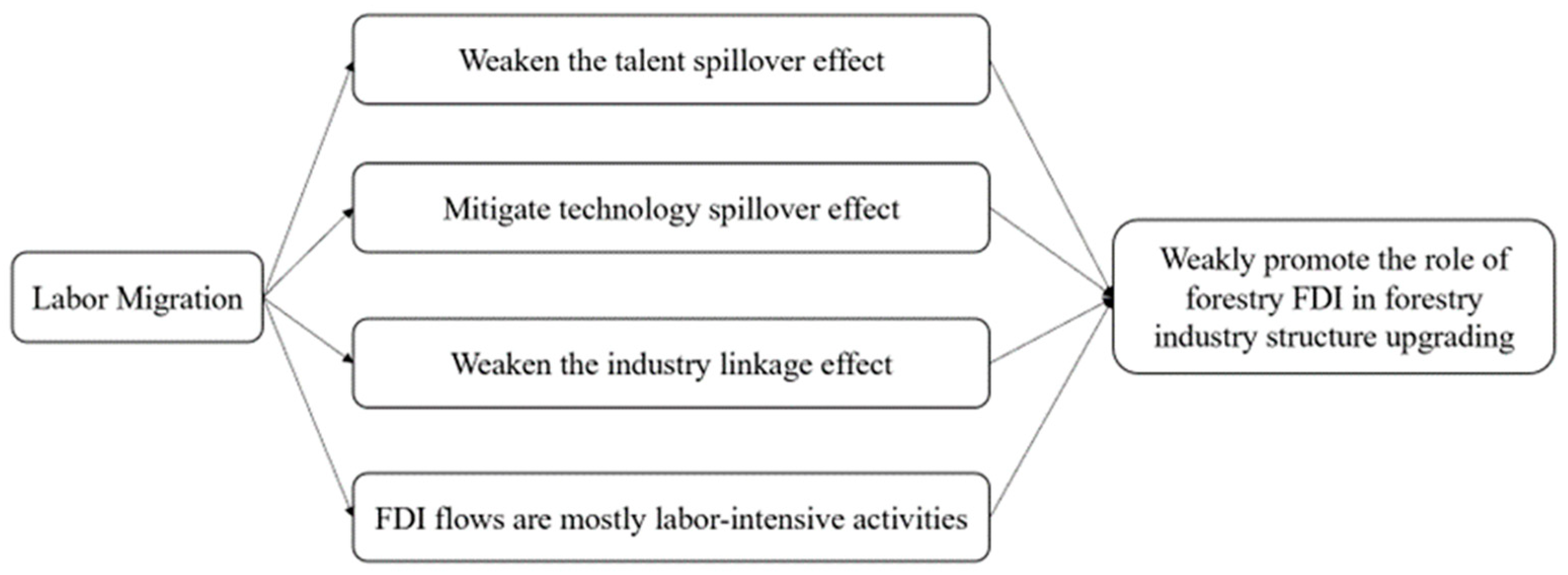 Ijerph 20 02621 g003 550