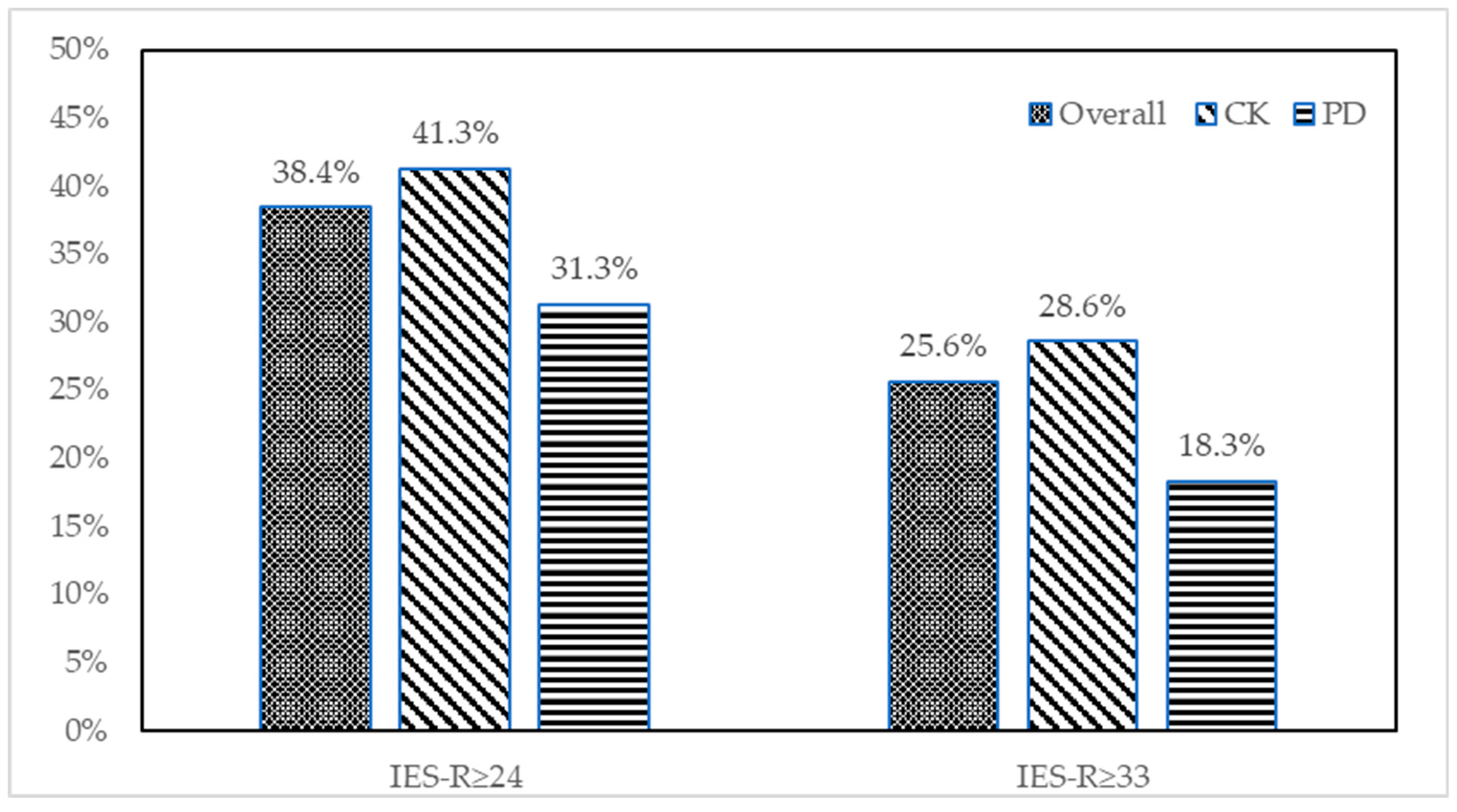 Ijerph 20 02623 g001 550